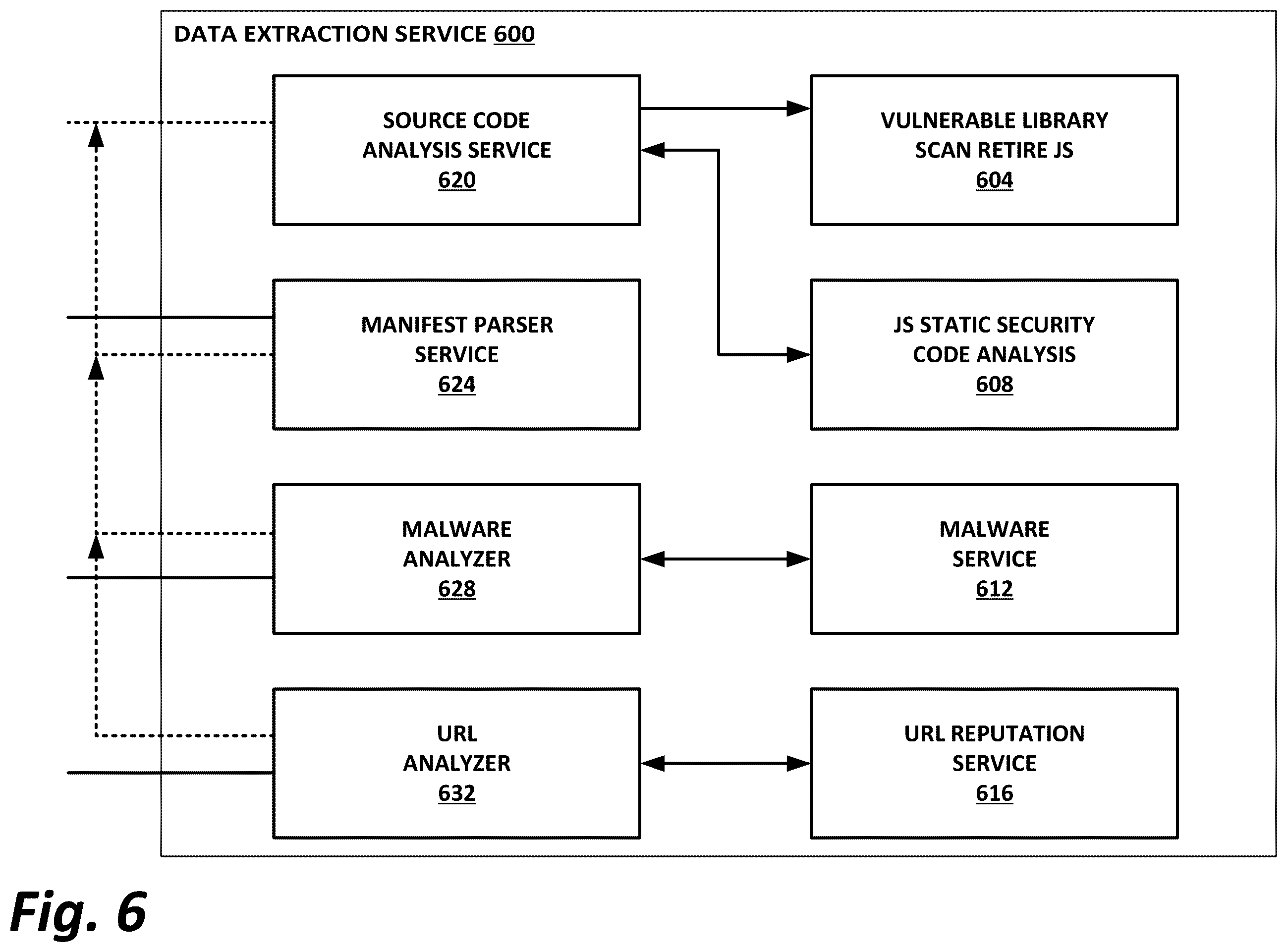 Patent US11836508 Figure 6 – Contextual management of browser extensions