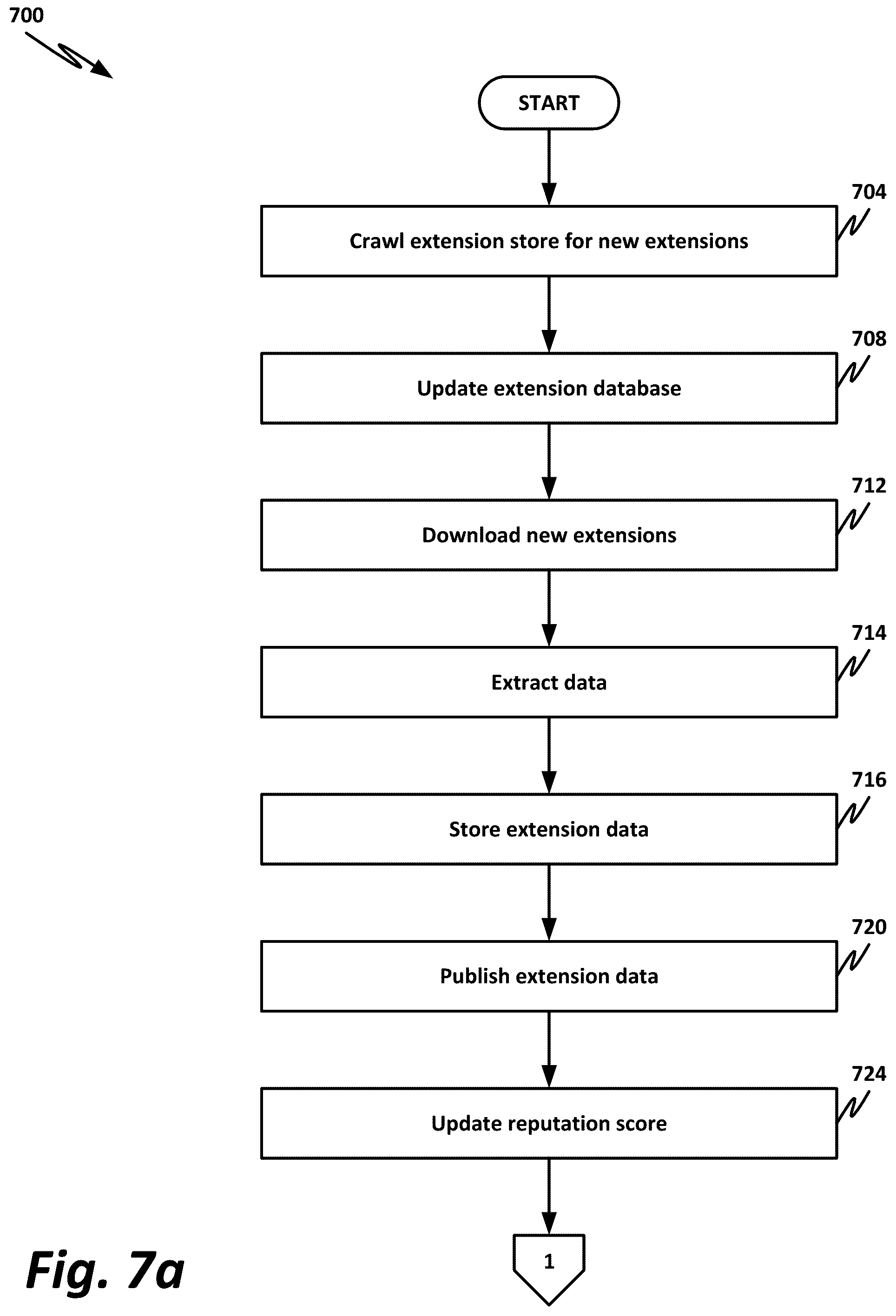 Patent US11836508 Figure 7 – Contextual management of browser extensions
