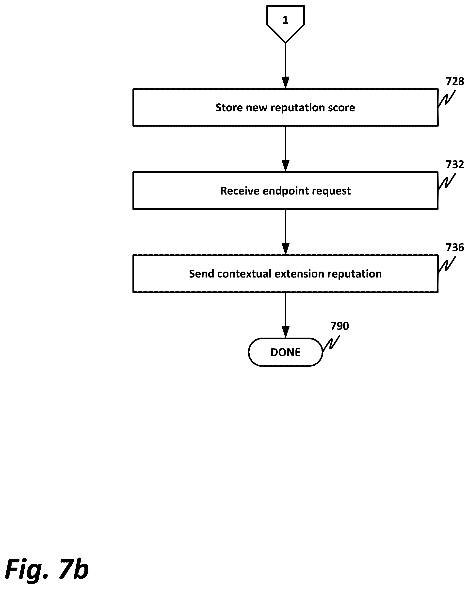 Patent US11836508 Figure 8 – Contextual management of browser extensions