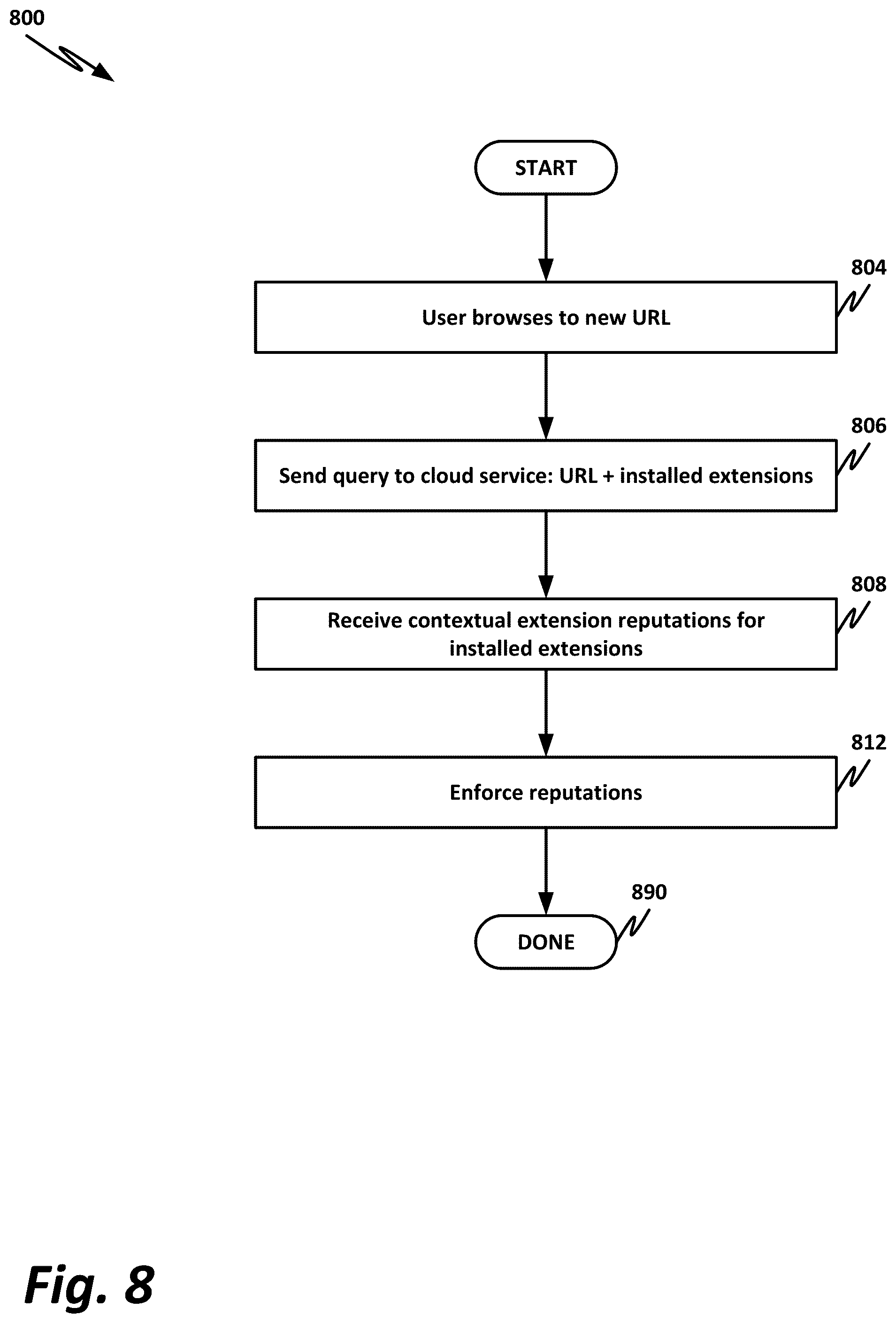Patent US11836508 Figure 9 – Contextual management of browser extensions