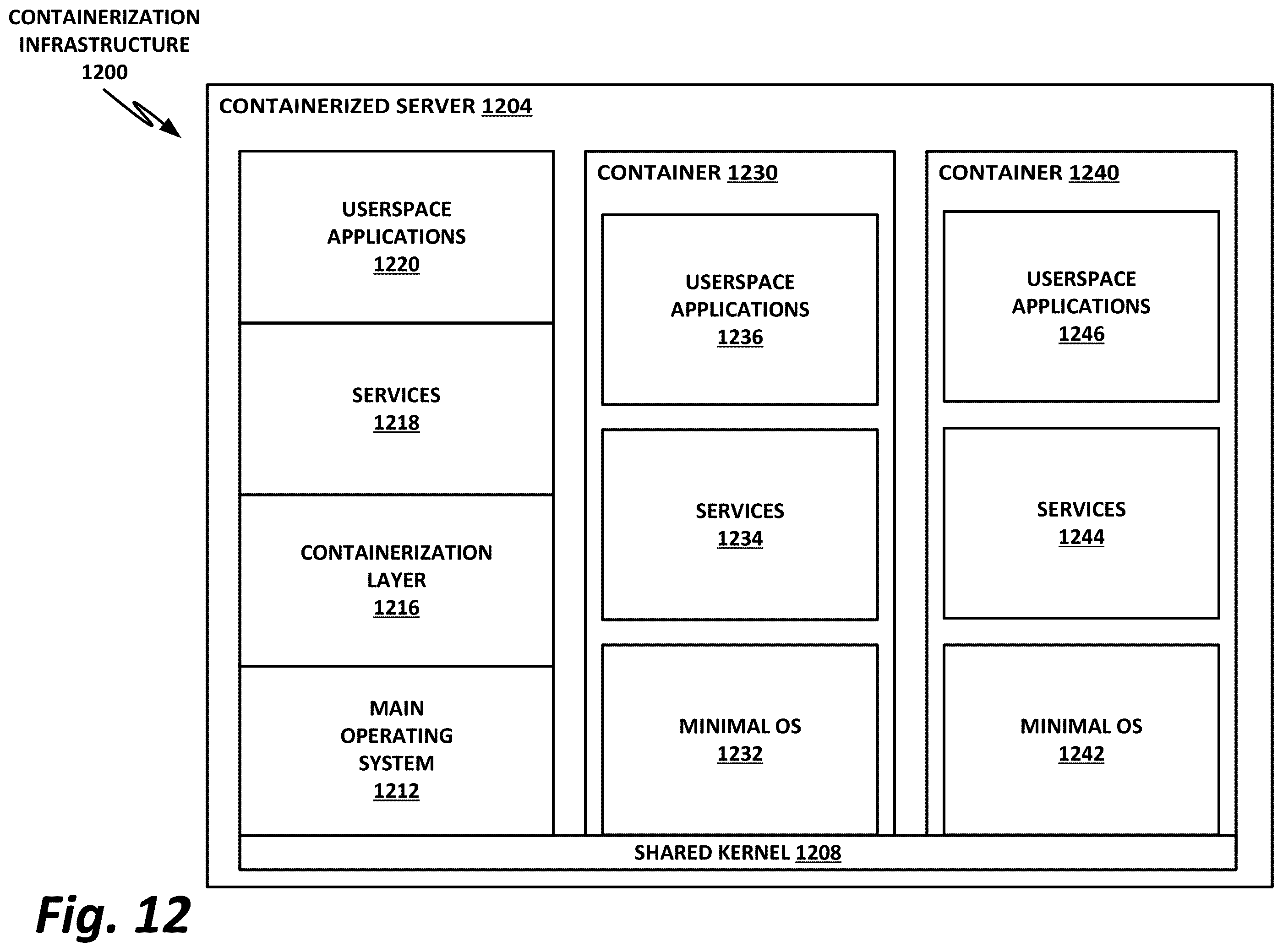 Patent US11836508 Figure 13 – Contextual management of browser extensions