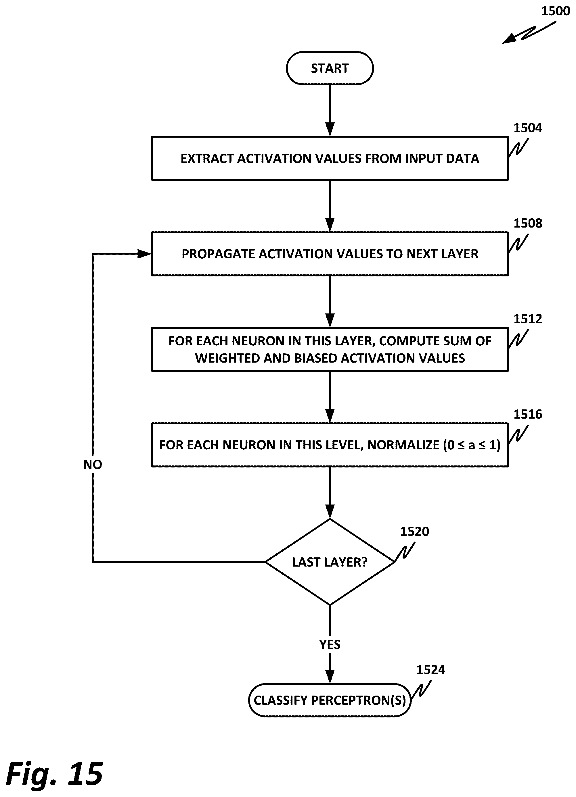 Patent US11836508 Figure 16 – Contextual management of browser extensions