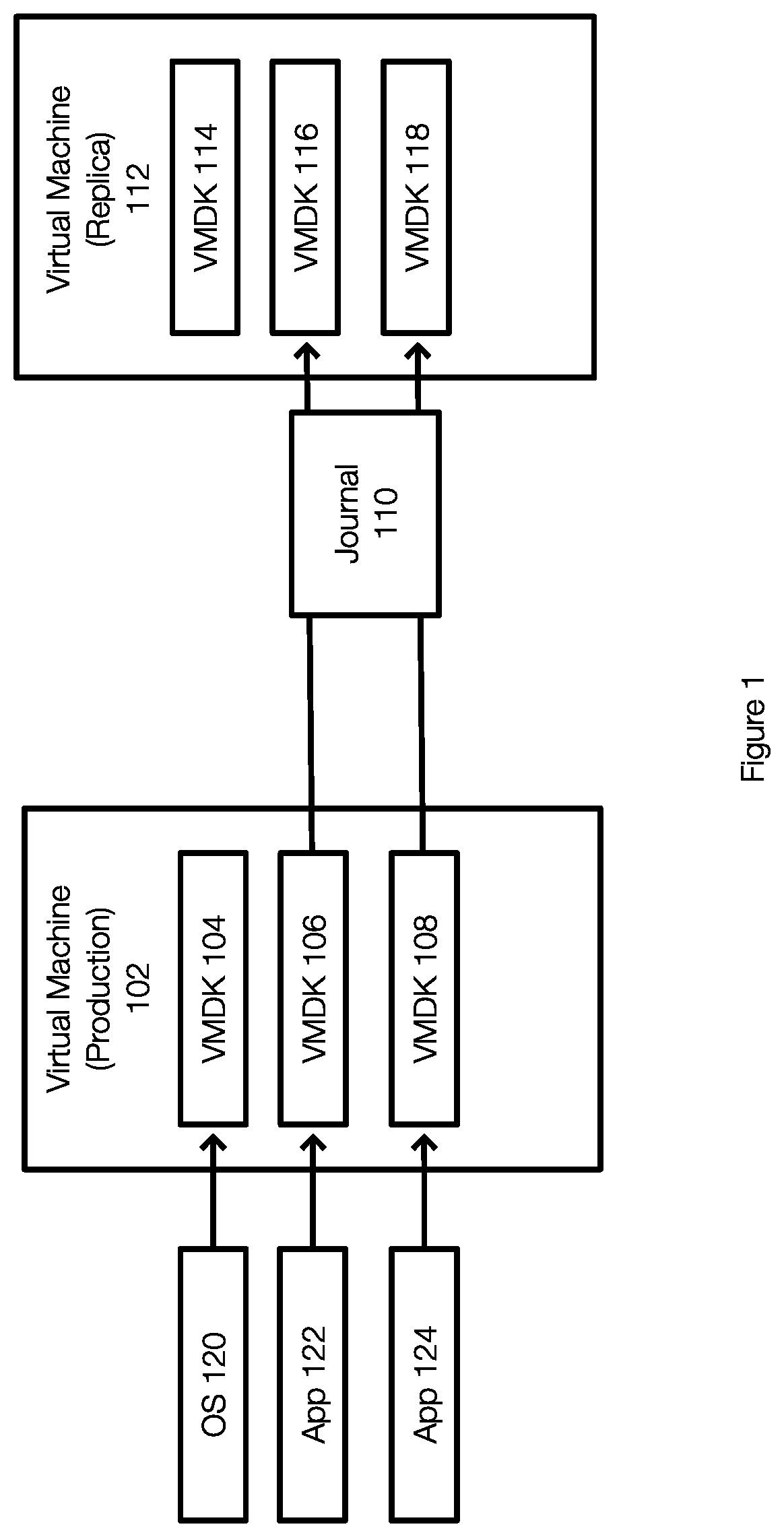 Patent US11836512 — Virtual machine replication strategy based on predicted application failures — Figure 1