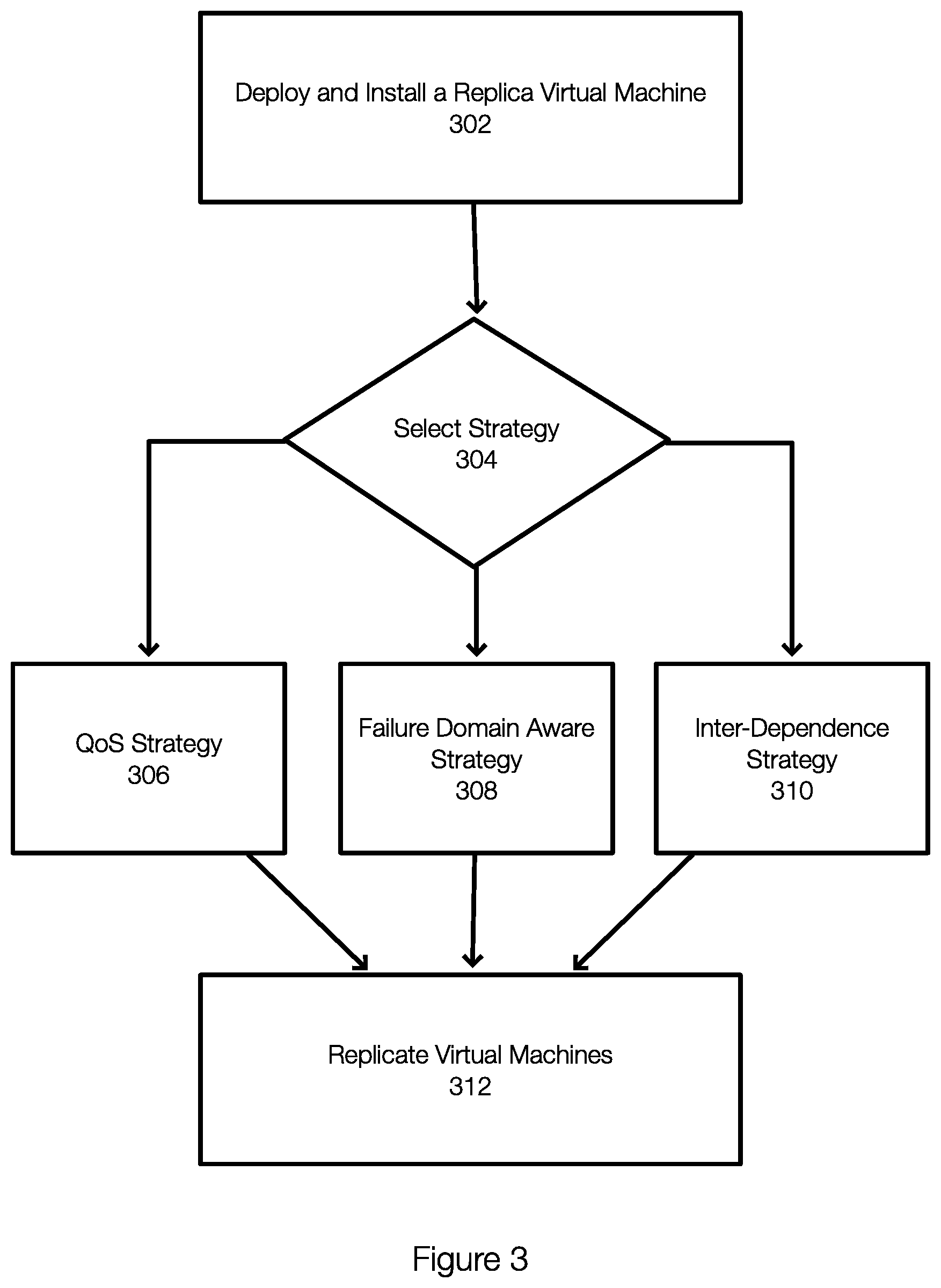 Patent US11836512 Figure 3 – Virtual machine replication strategy based on predicted application failures