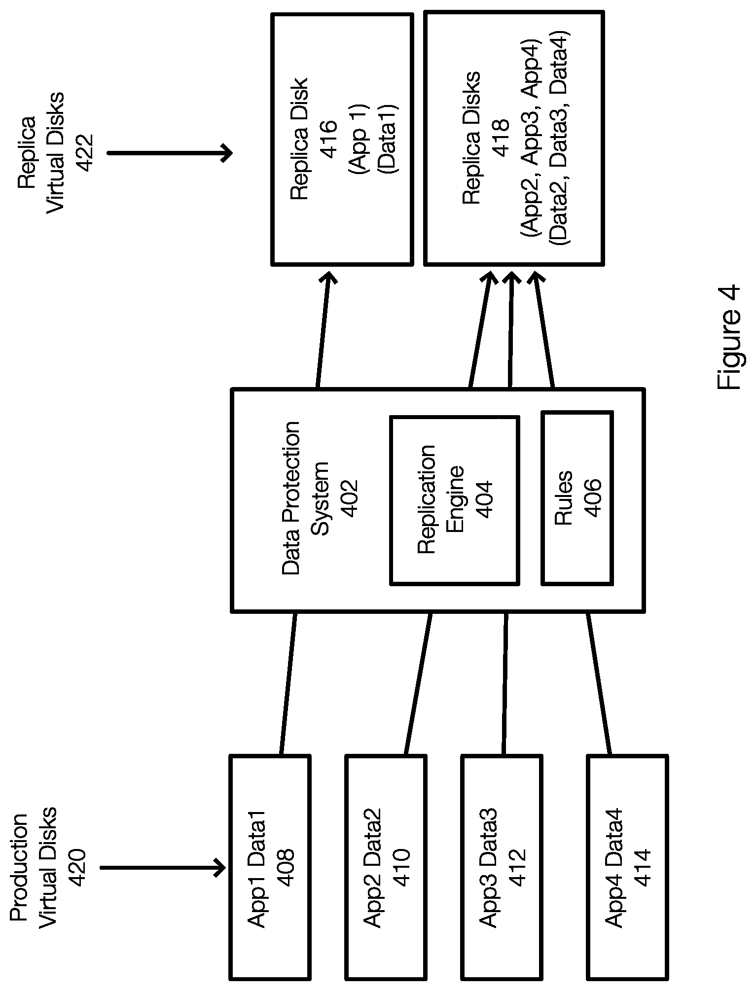 Patent US11836512 Figure 4 – Virtual machine replication strategy based on predicted application failures