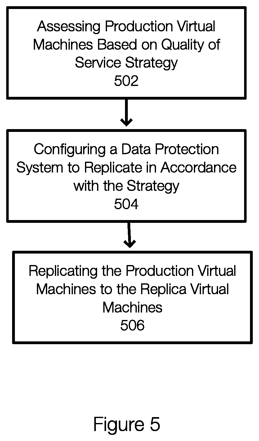 Patent US11836512 Figure 5 – Virtual machine replication strategy based on predicted application failures