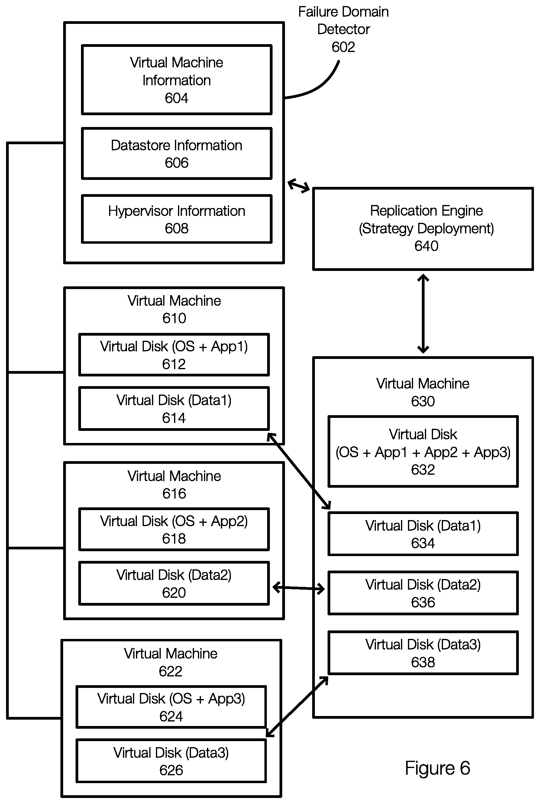 Patent US11836512 Figure 6 – Virtual machine replication strategy based on predicted application failures