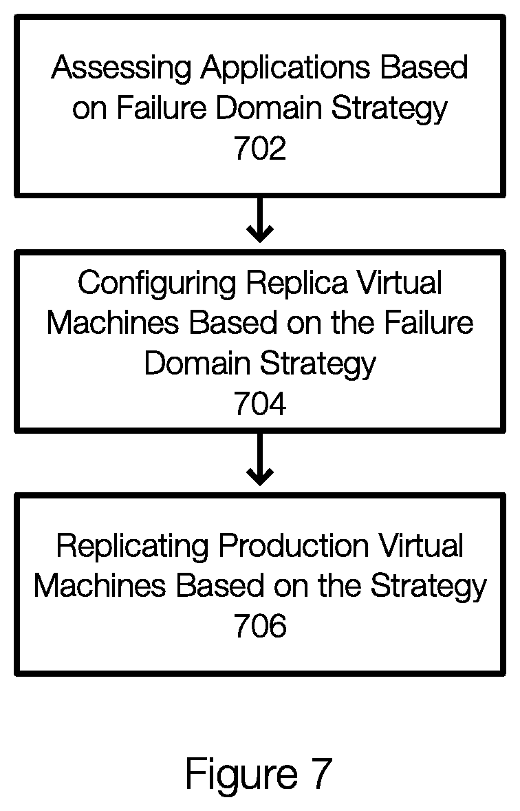 Patent US11836512 Figure 7 – Virtual machine replication strategy based on predicted application failures