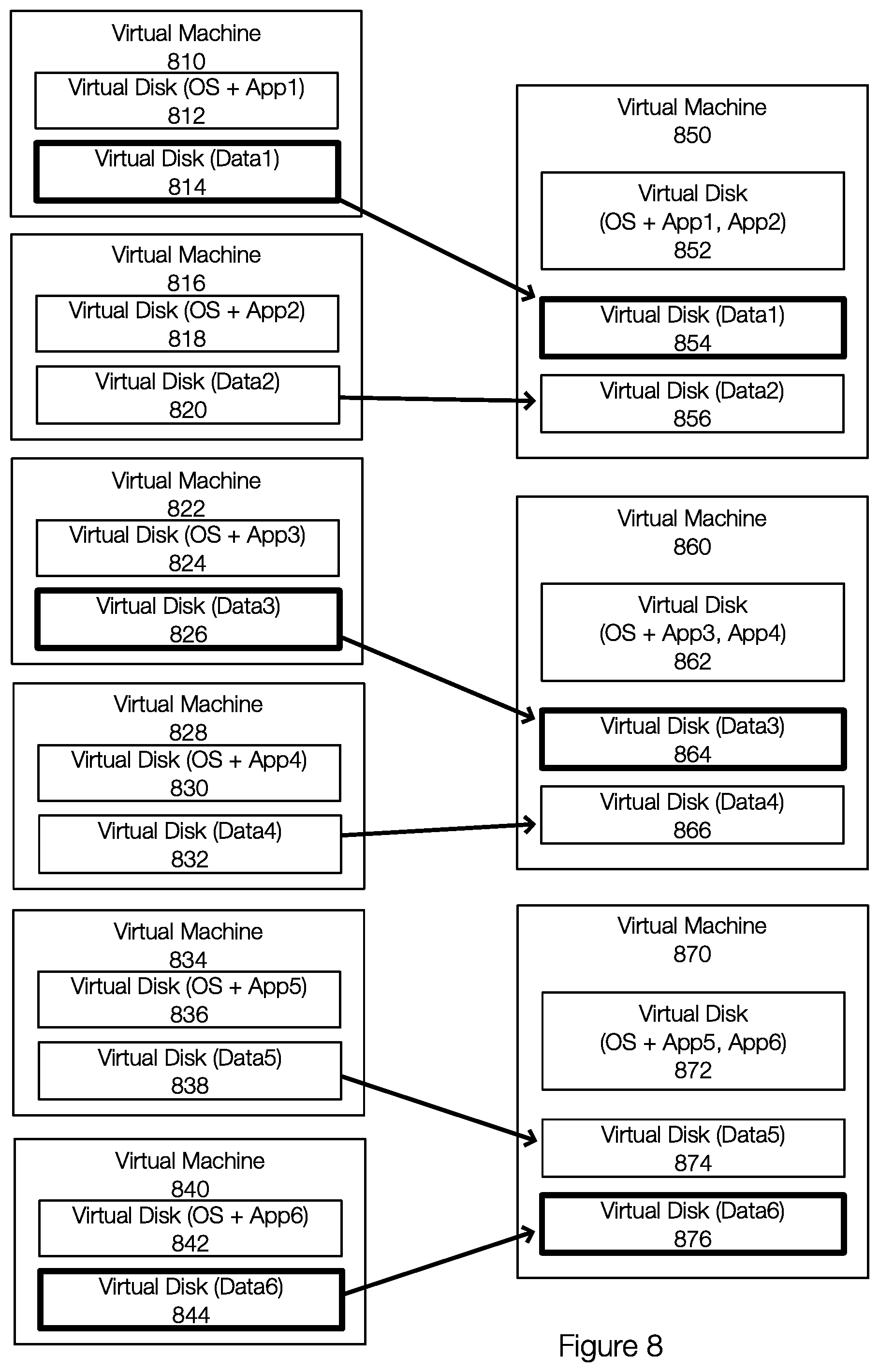 Patent US11836512 Figure 8 – Virtual machine replication strategy based on predicted application failures