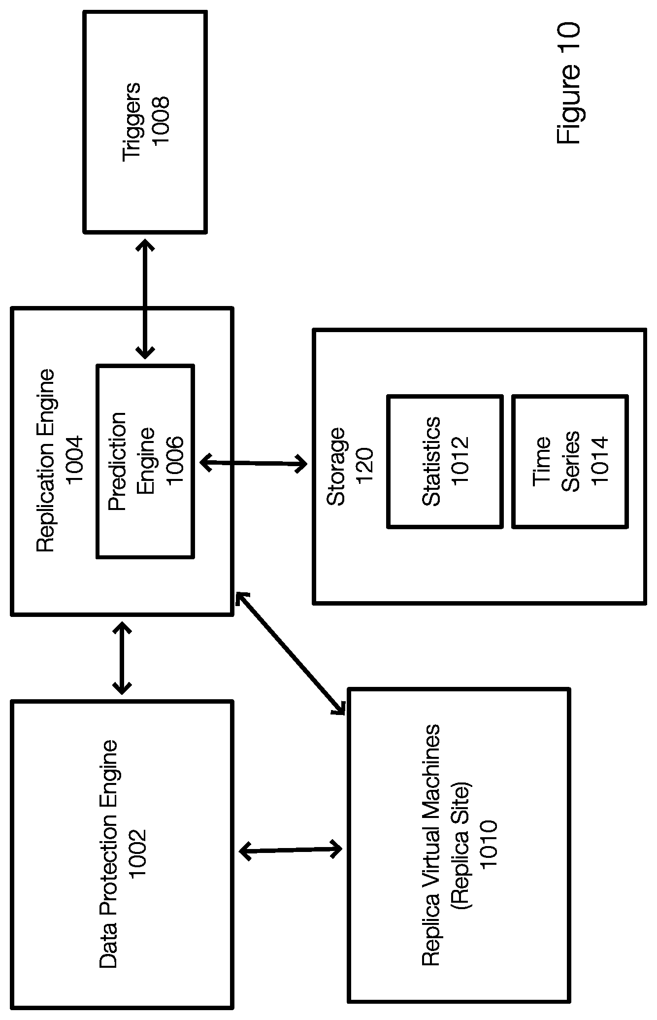 Patent US11836512 Figure 10 – Virtual machine replication strategy based on predicted application failures