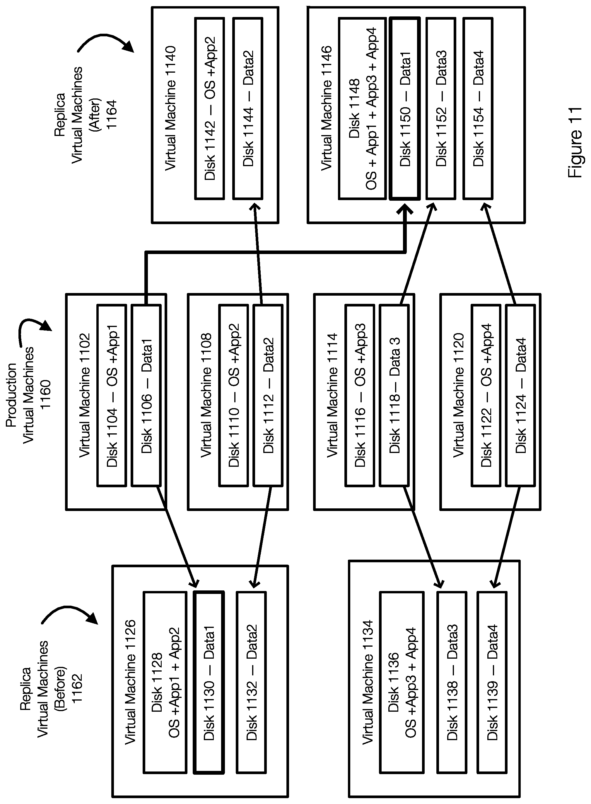 Patent US11836512 Figure 11 – Virtual machine replication strategy based on predicted application failures