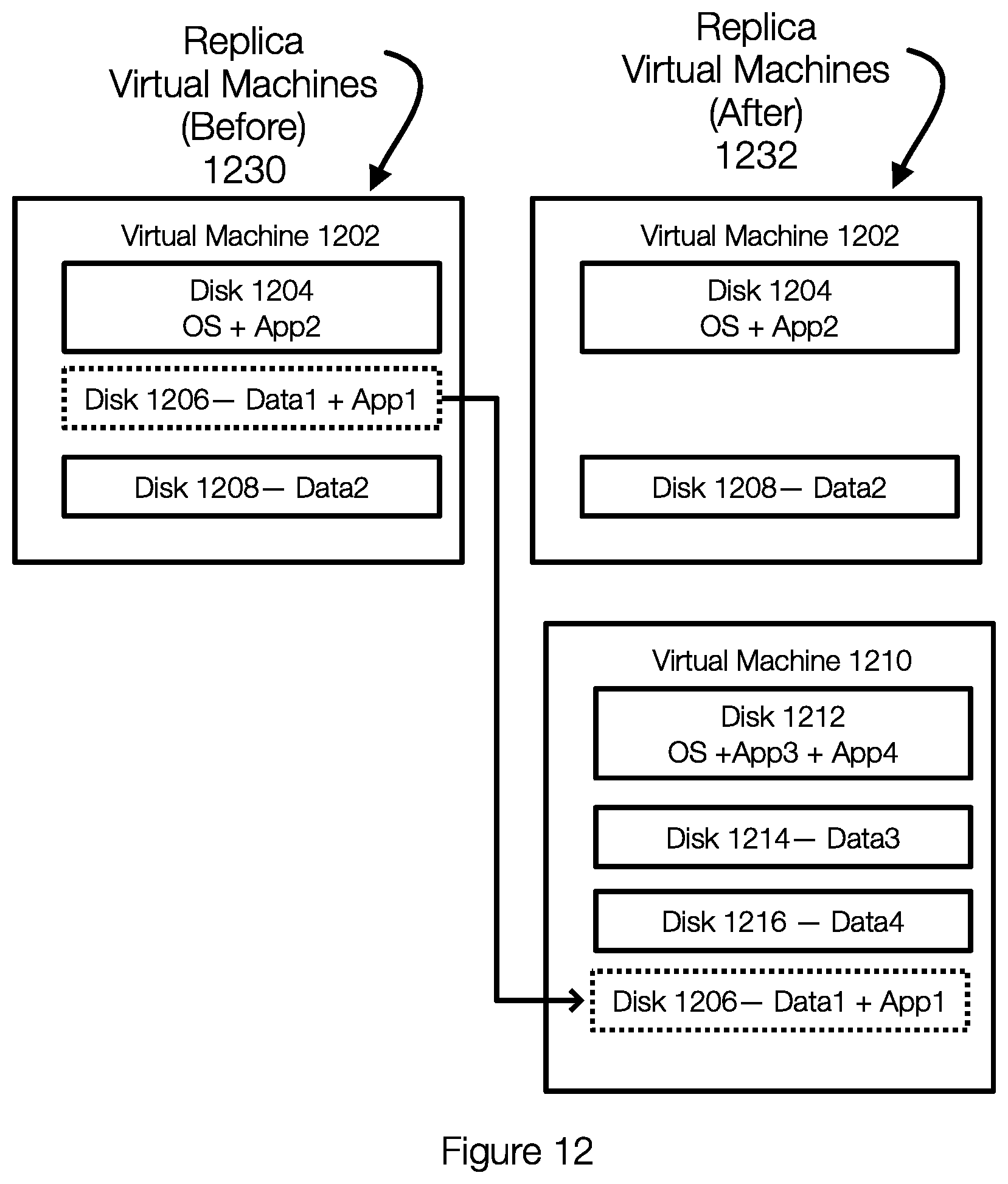 Patent US11836512 Figure 12 – Virtual machine replication strategy based on predicted application failures