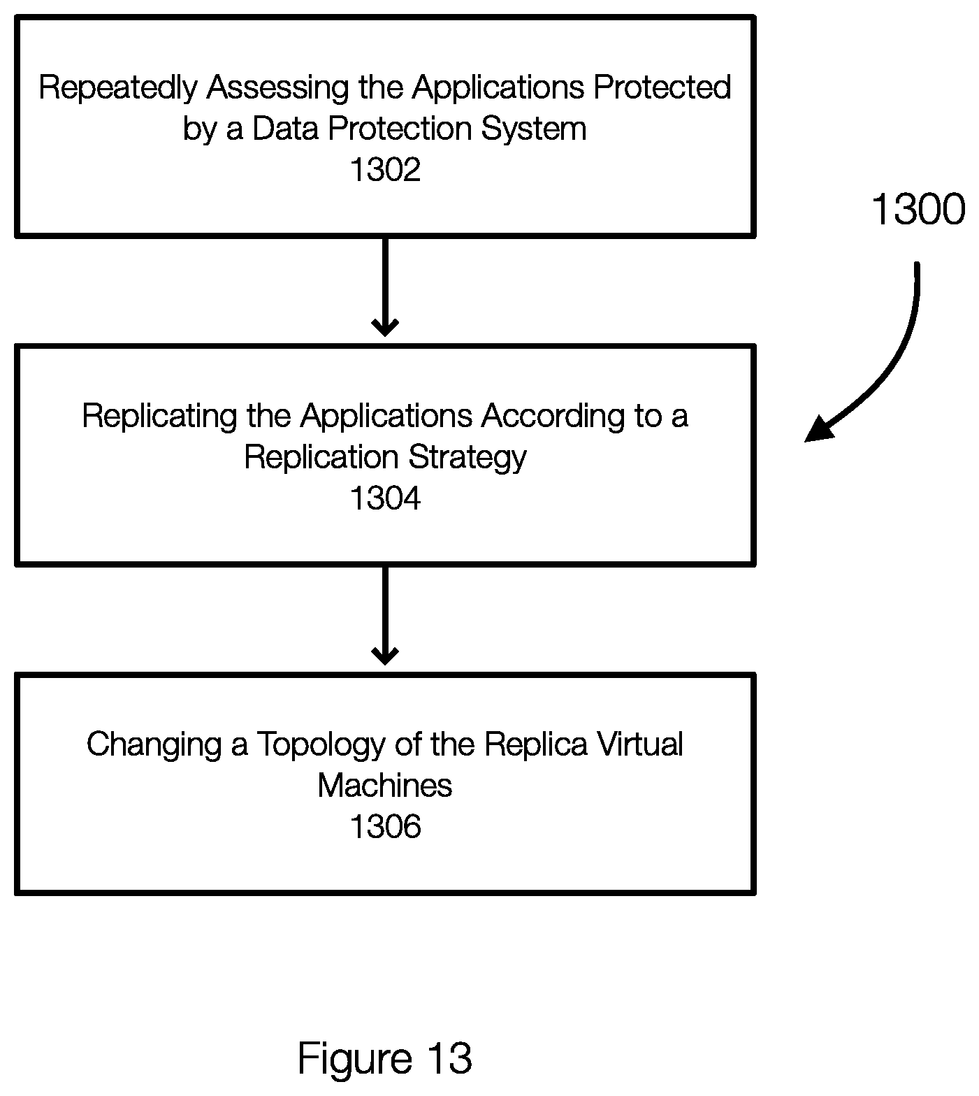 Patent US11836512 Figure 13 – Virtual machine replication strategy based on predicted application failures