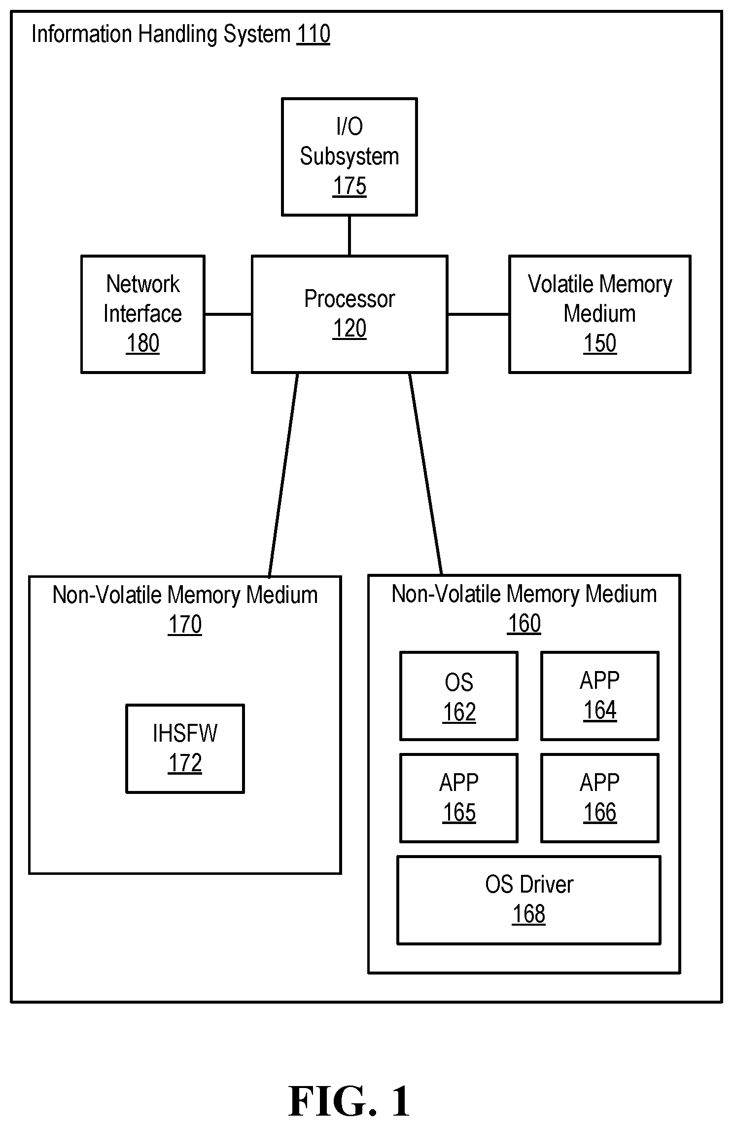 Patent US11836514 — System and method of utilizing memory medium fault resiliency with secure memory medium portions — Figure 1