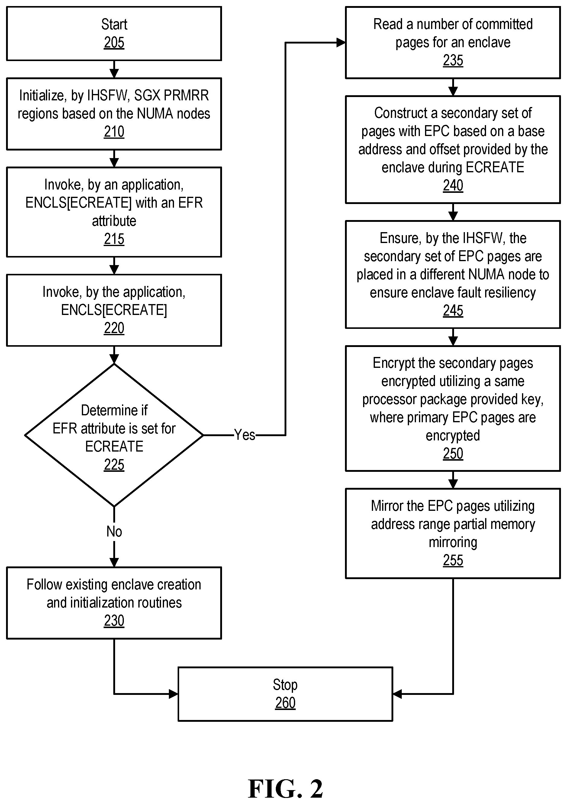 Patent US11836514 Figure 2 – System and method of utilizing memory medium fault resiliency with secure memory medium portions