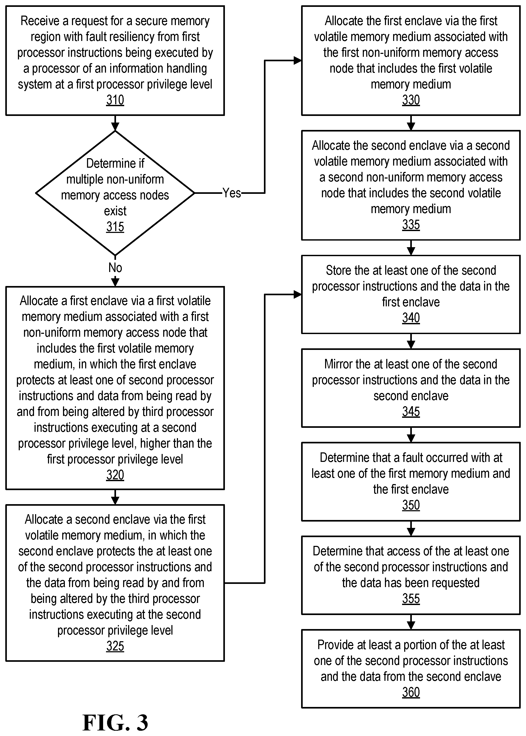 Patent US11836514 Figure 3 – System and method of utilizing memory medium fault resiliency with secure memory medium portions