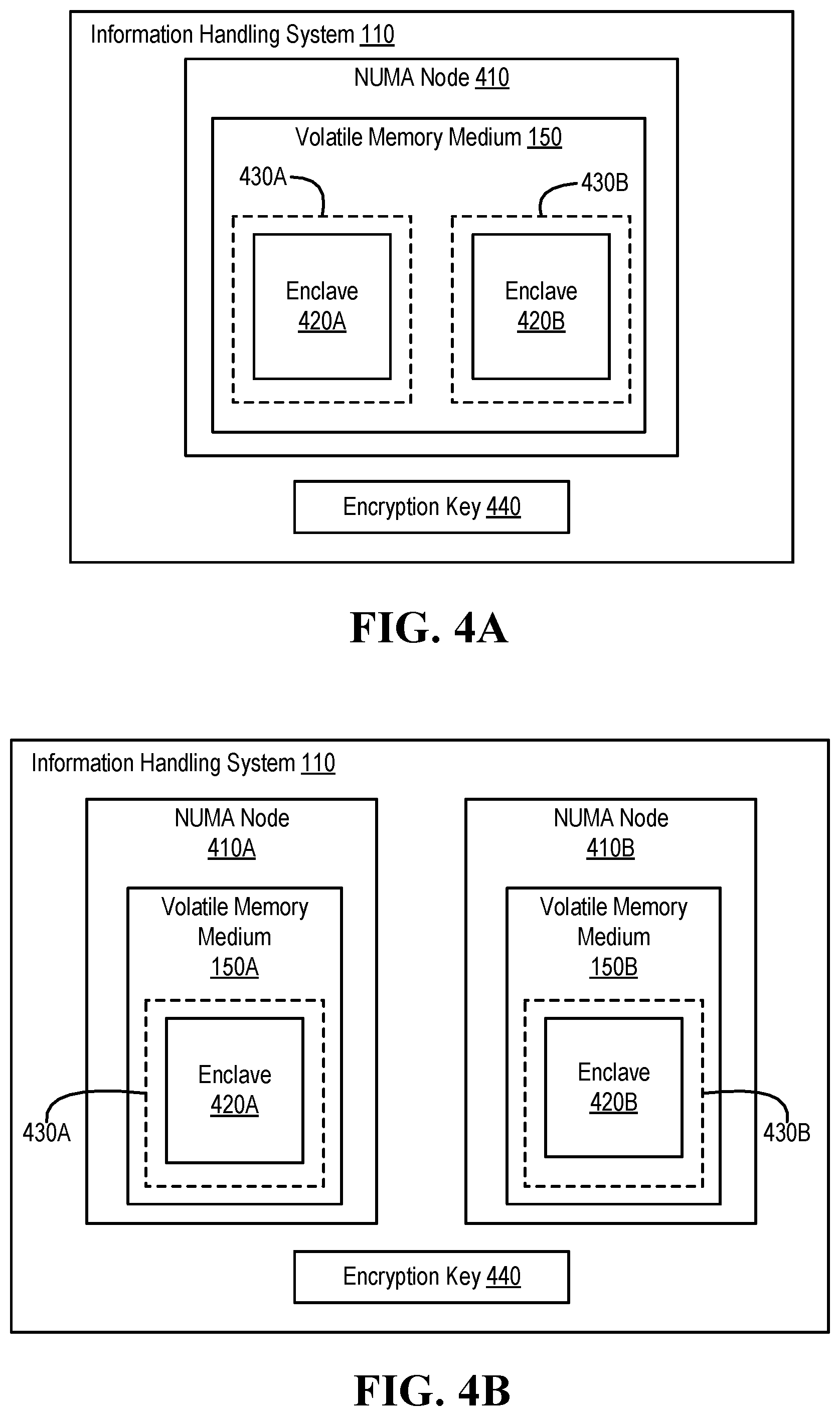 Patent US11836514 Figure 4 – System and method of utilizing memory medium fault resiliency with secure memory medium portions