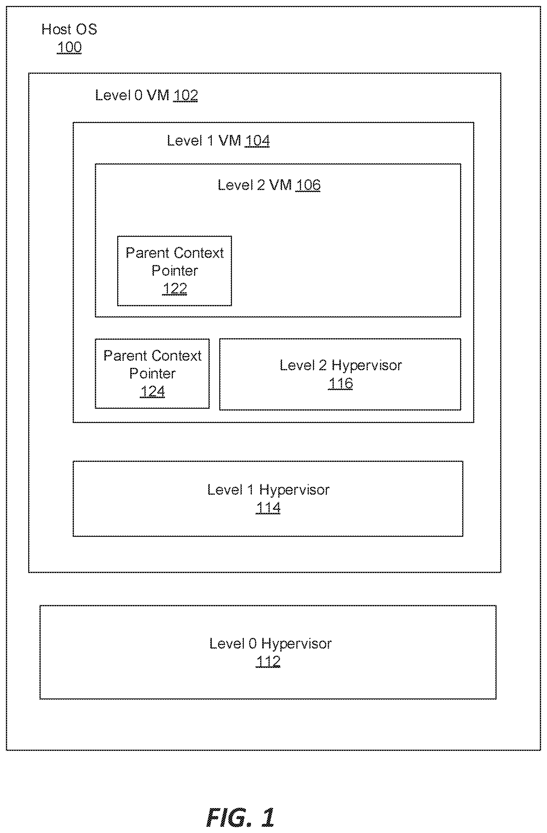Patent US11836517 Figure 1 – Support for encrypted memory in nested virtual machines