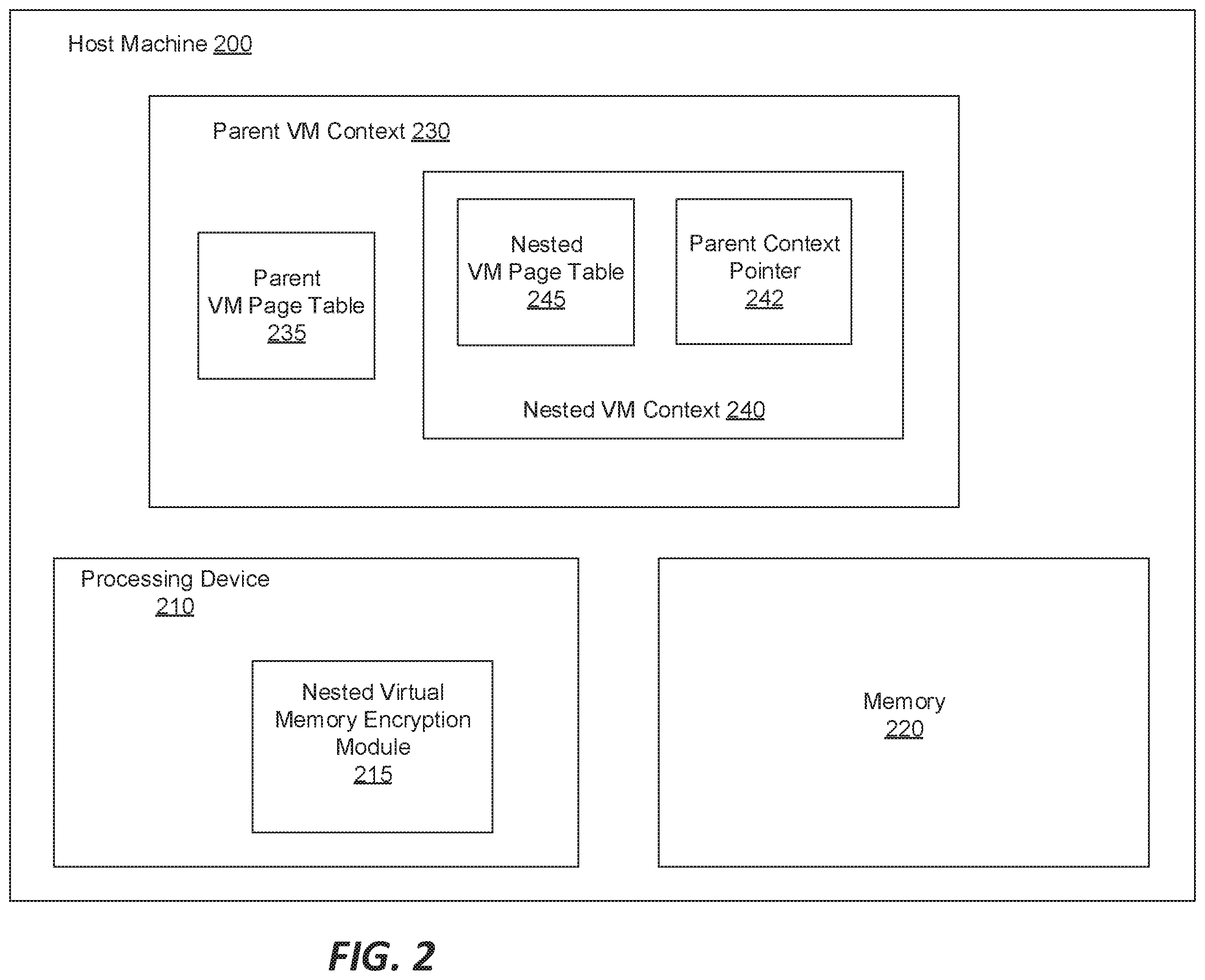 Patent US11836517 Figure 2 – Support for encrypted memory in nested virtual machines