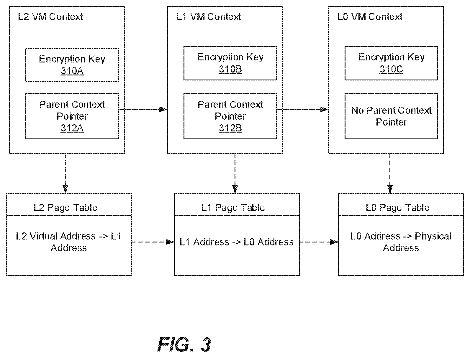 Patent US11836517 Figure 3 – Support for encrypted memory in nested virtual machines