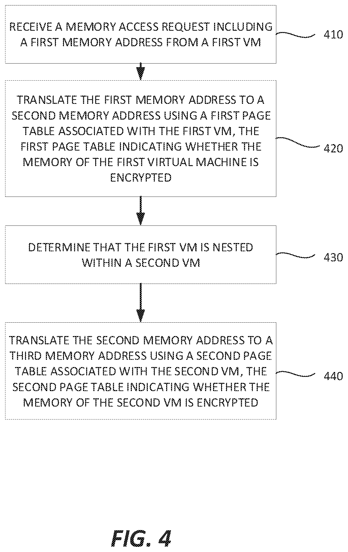 Patent US11836517 Figure 4 – Support for encrypted memory in nested virtual machines