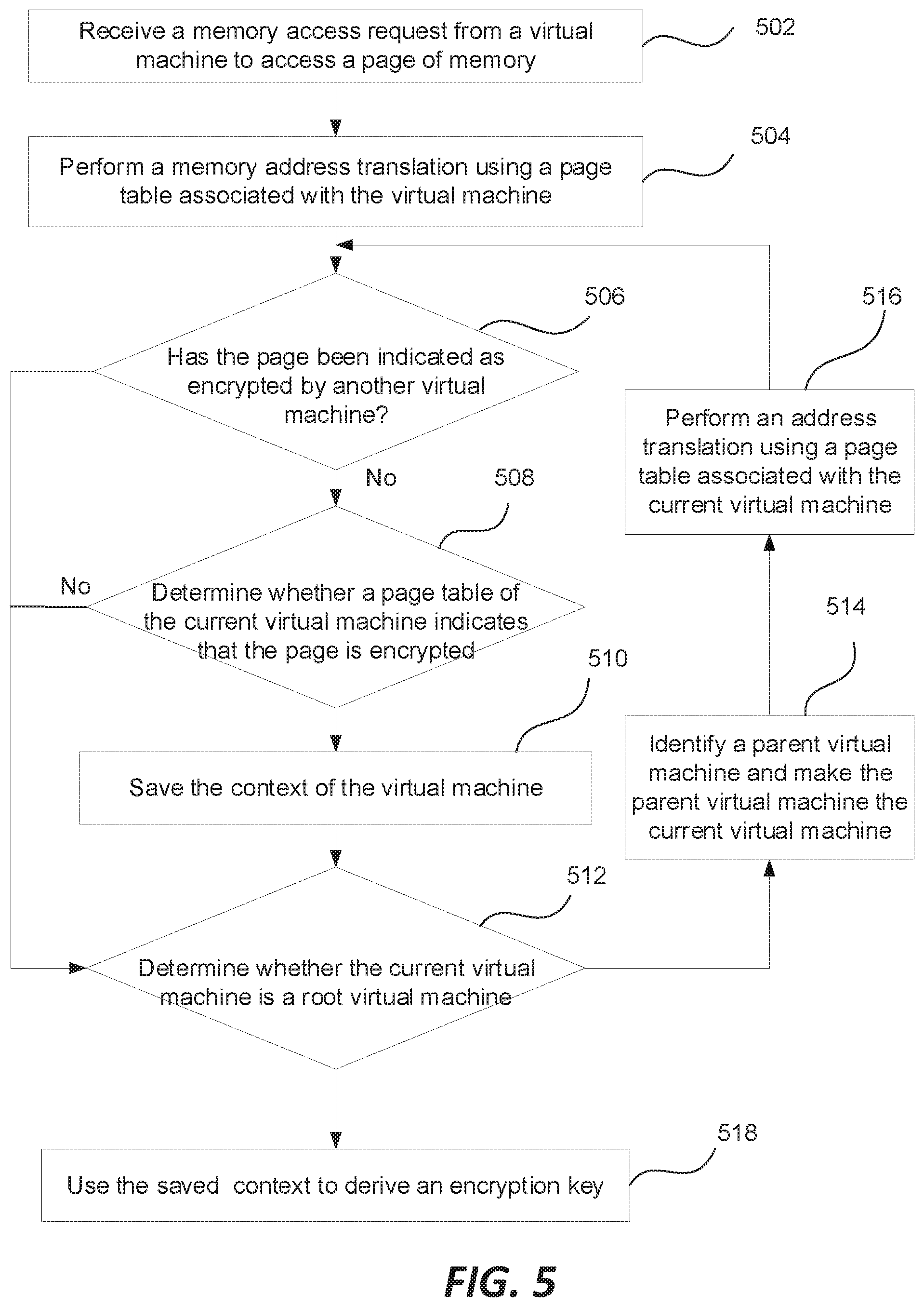 Patent US11836517 Figure 5 – Support for encrypted memory in nested virtual machines