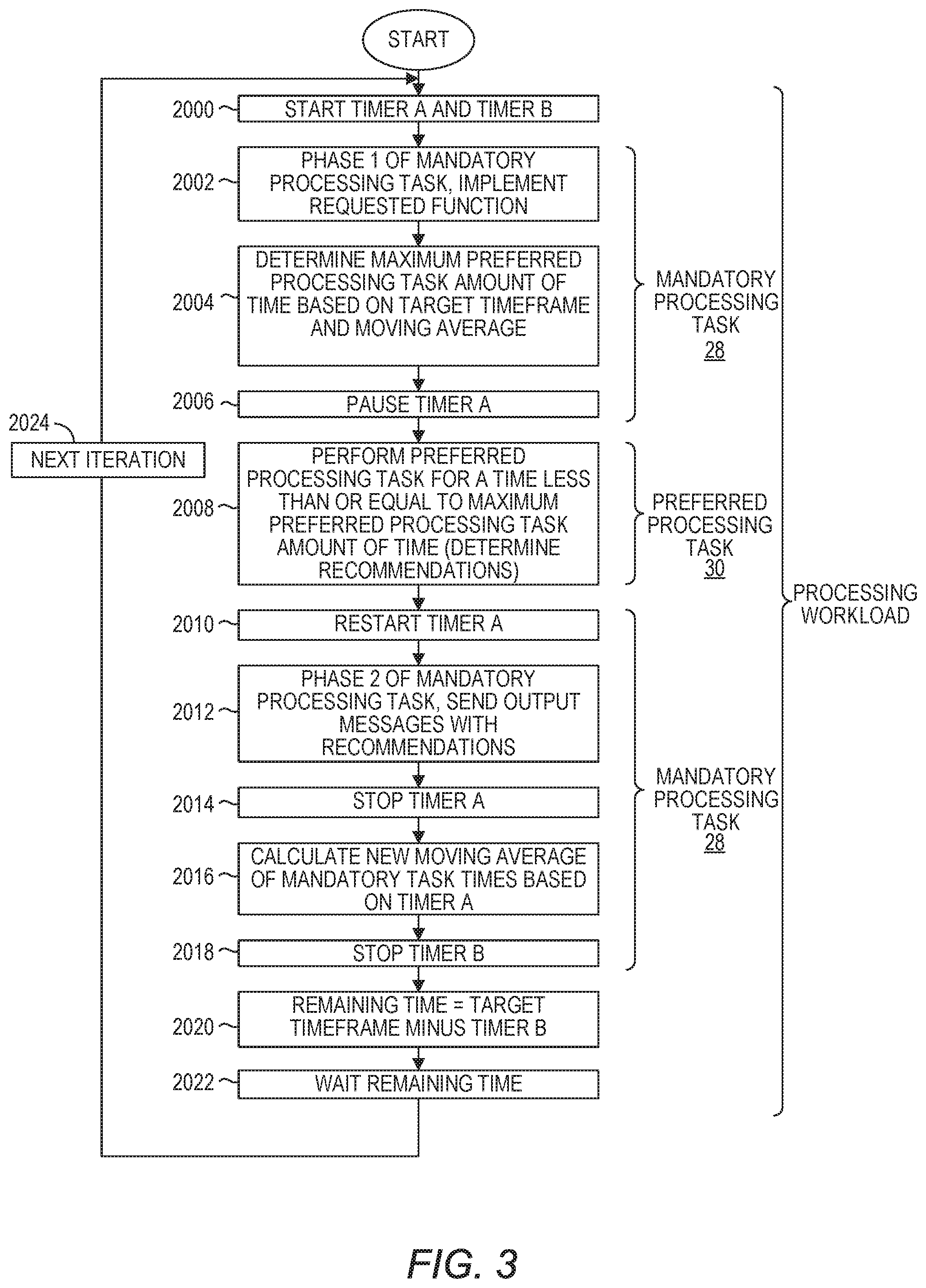 Patent US11836529 Figure 3 – Iterative workload processing having a mandatory processing task and a preferred processing task