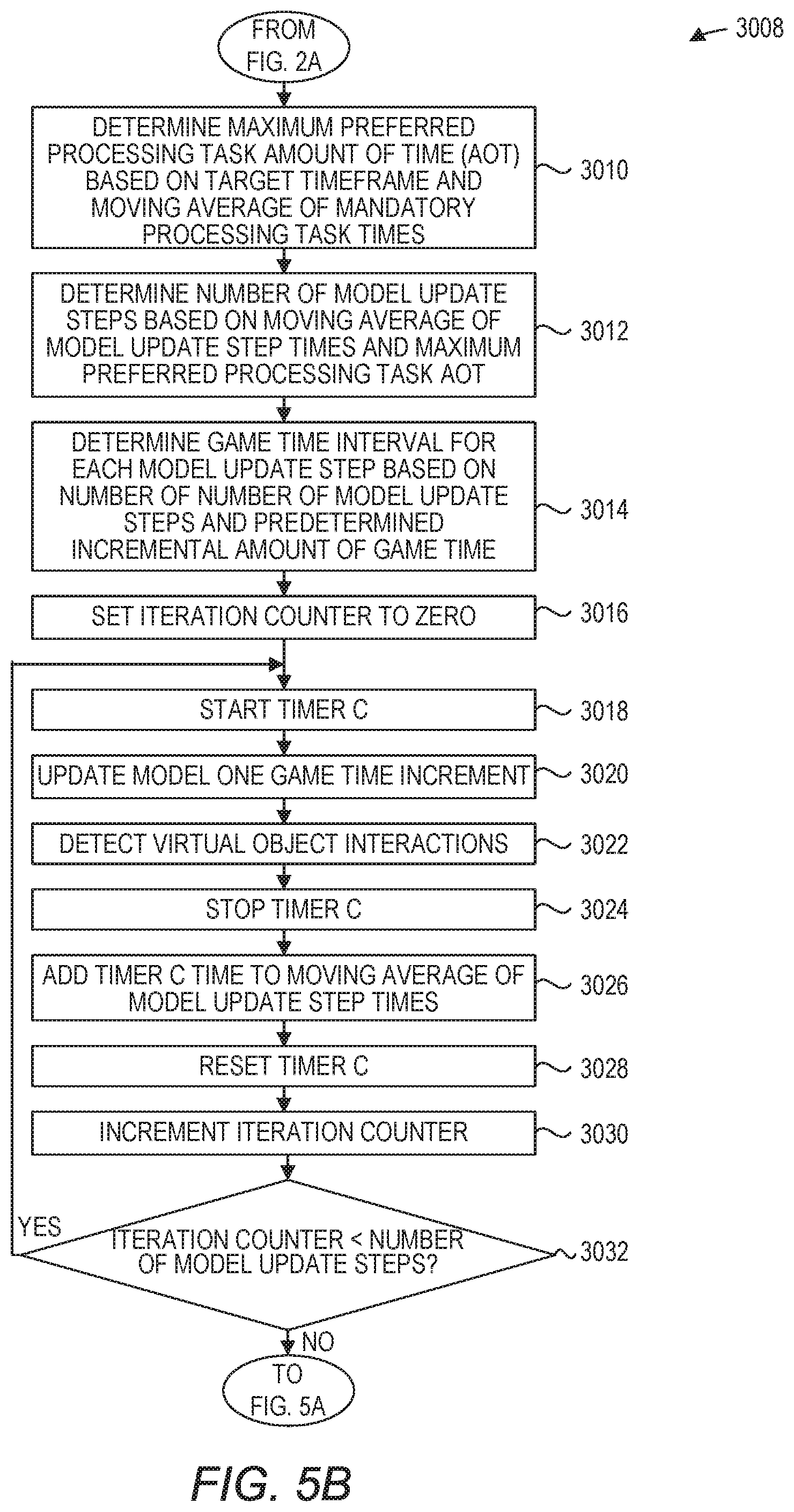 Patent US11836529 Figure 6 – Iterative workload processing having a mandatory processing task and a preferred processing task