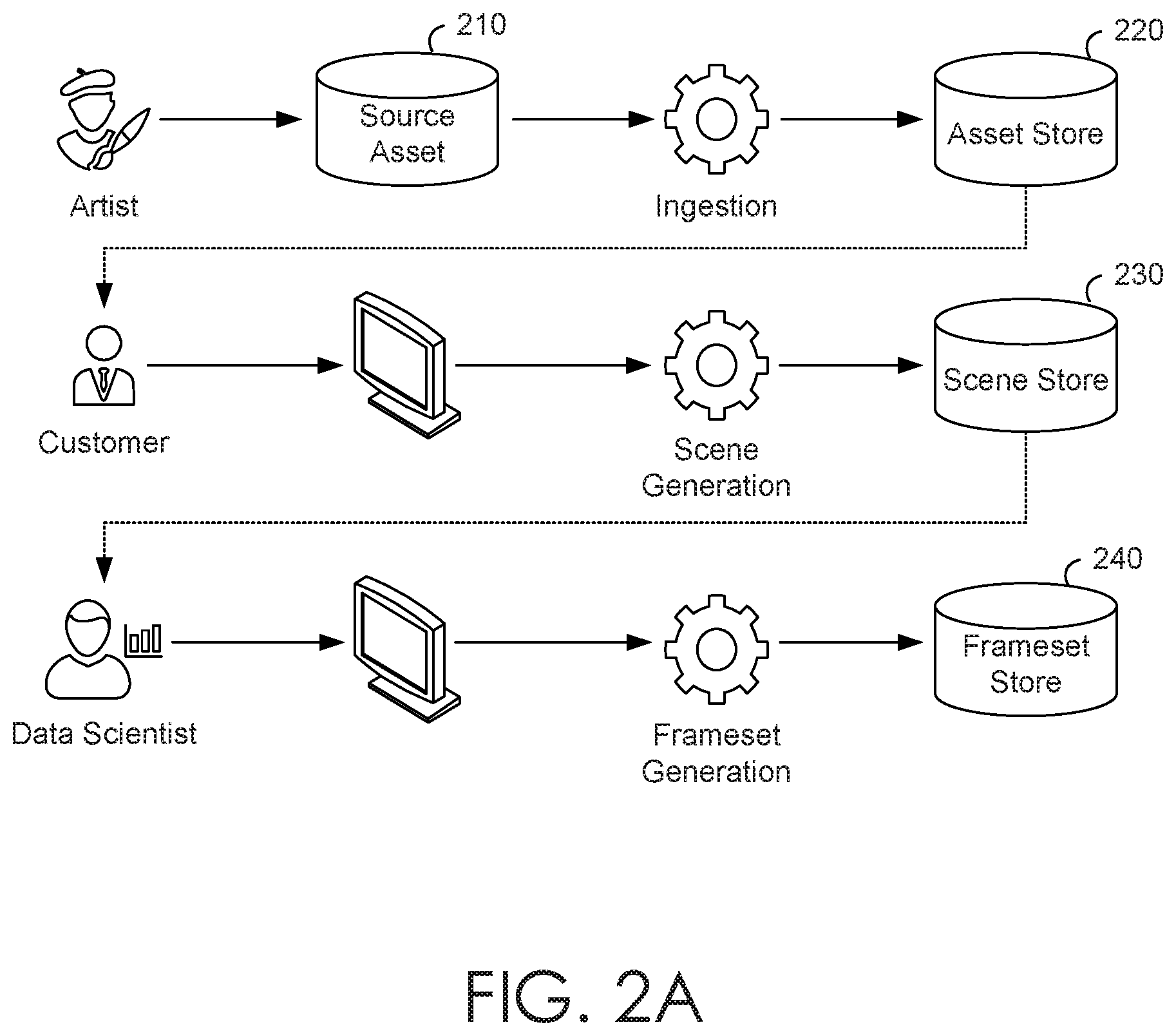 Patent US11836530 Figure 3 – Automatic suggestion of variation parameters and pre-packaged synthetic datasets