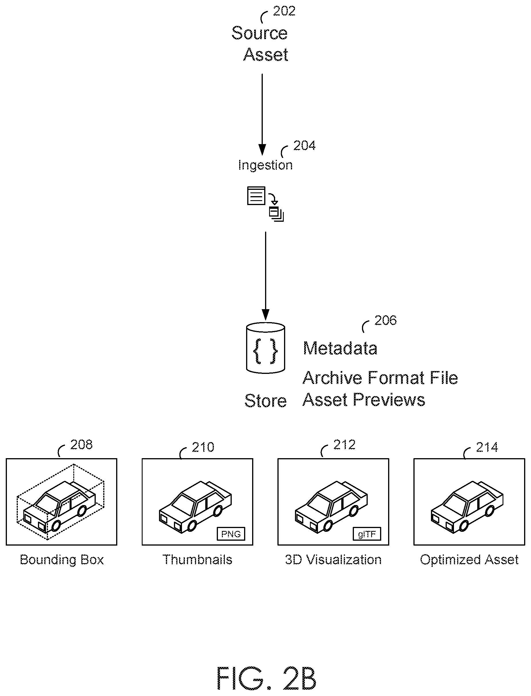 Patent US11836530 Figure 4 – Automatic suggestion of variation parameters and pre-packaged synthetic datasets