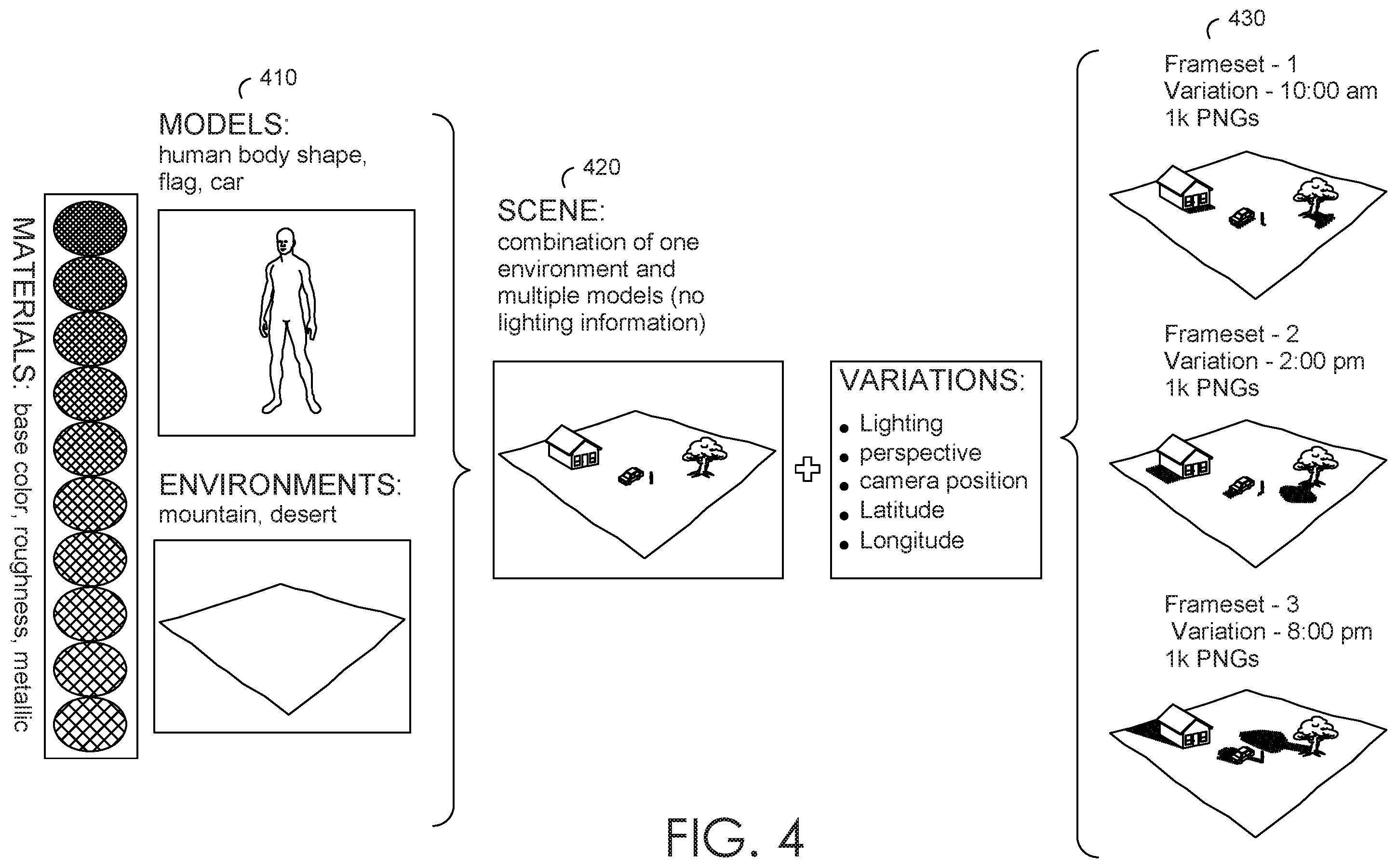 Patent US11836530 Figure 6 – Automatic suggestion of variation parameters and pre-packaged synthetic datasets