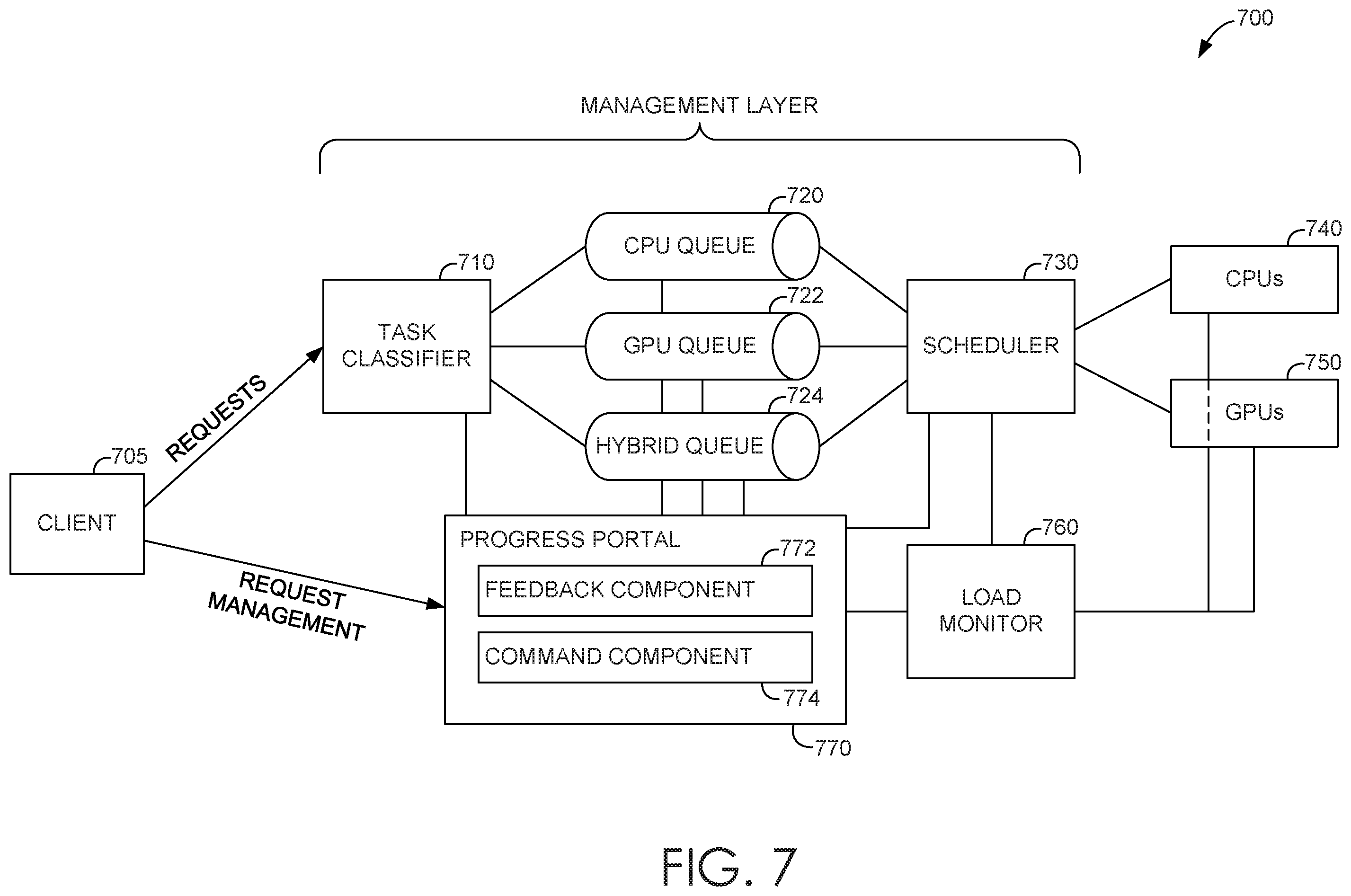 Patent US11836530 Figure 9 – Automatic suggestion of variation parameters and pre-packaged synthetic datasets