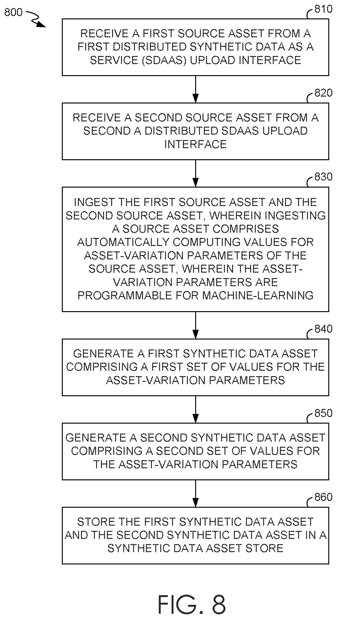 Patent US11836530 Figure 10 – Automatic suggestion of variation parameters and pre-packaged synthetic datasets