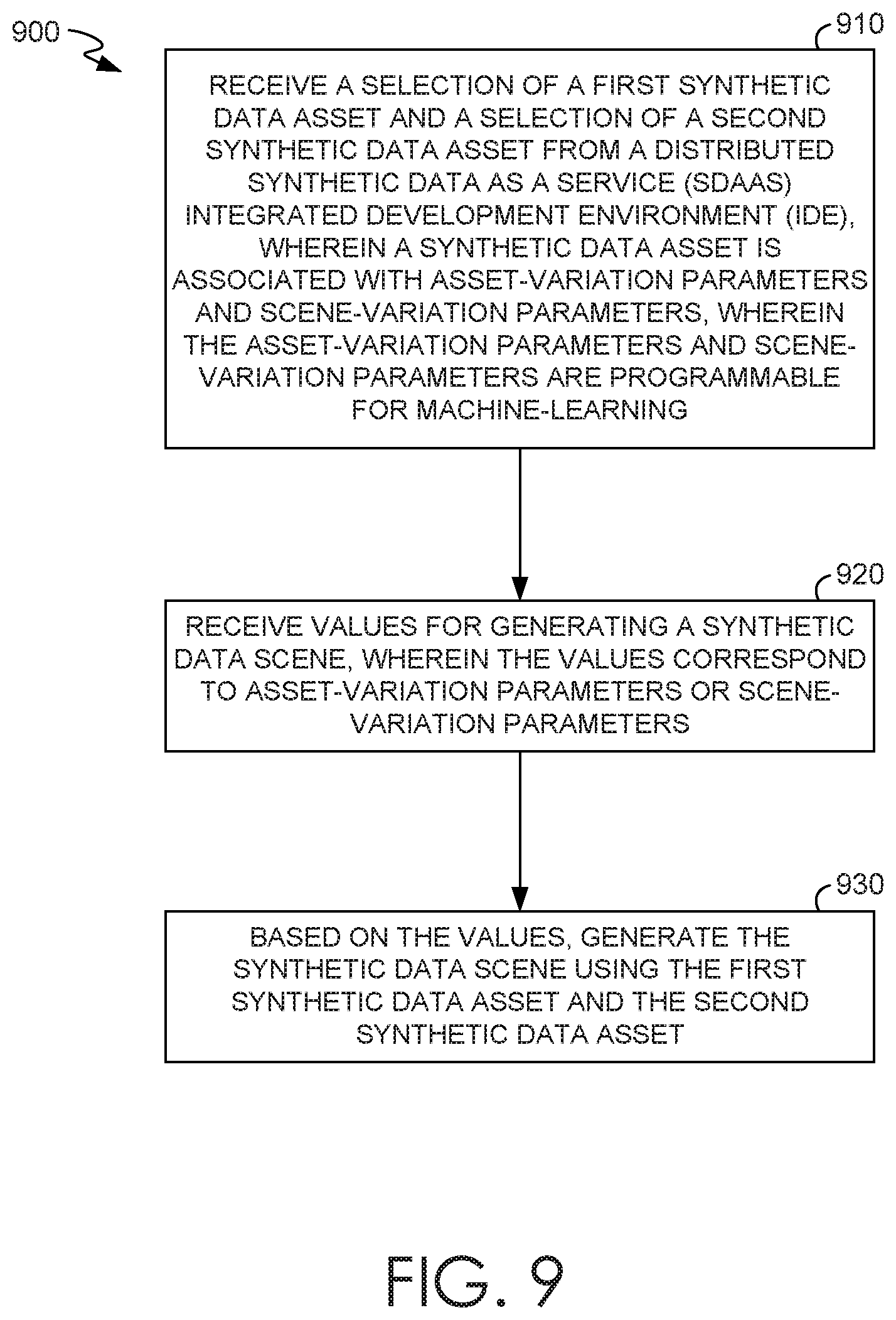 Patent US11836530 Figure 11 – Automatic suggestion of variation parameters and pre-packaged synthetic datasets
