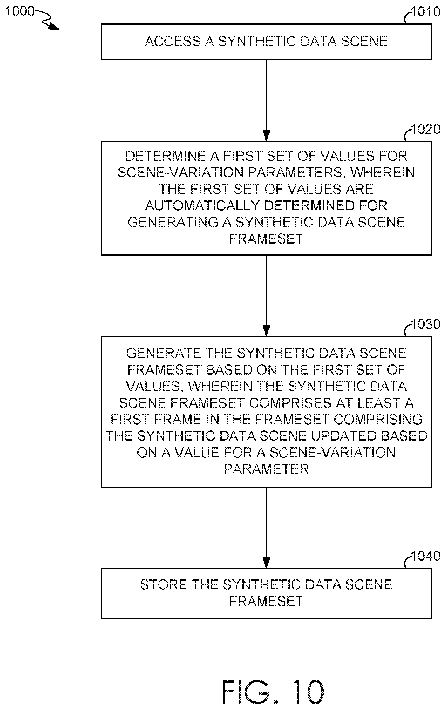 Patent US11836530 Figure 12 – Automatic suggestion of variation parameters and pre-packaged synthetic datasets