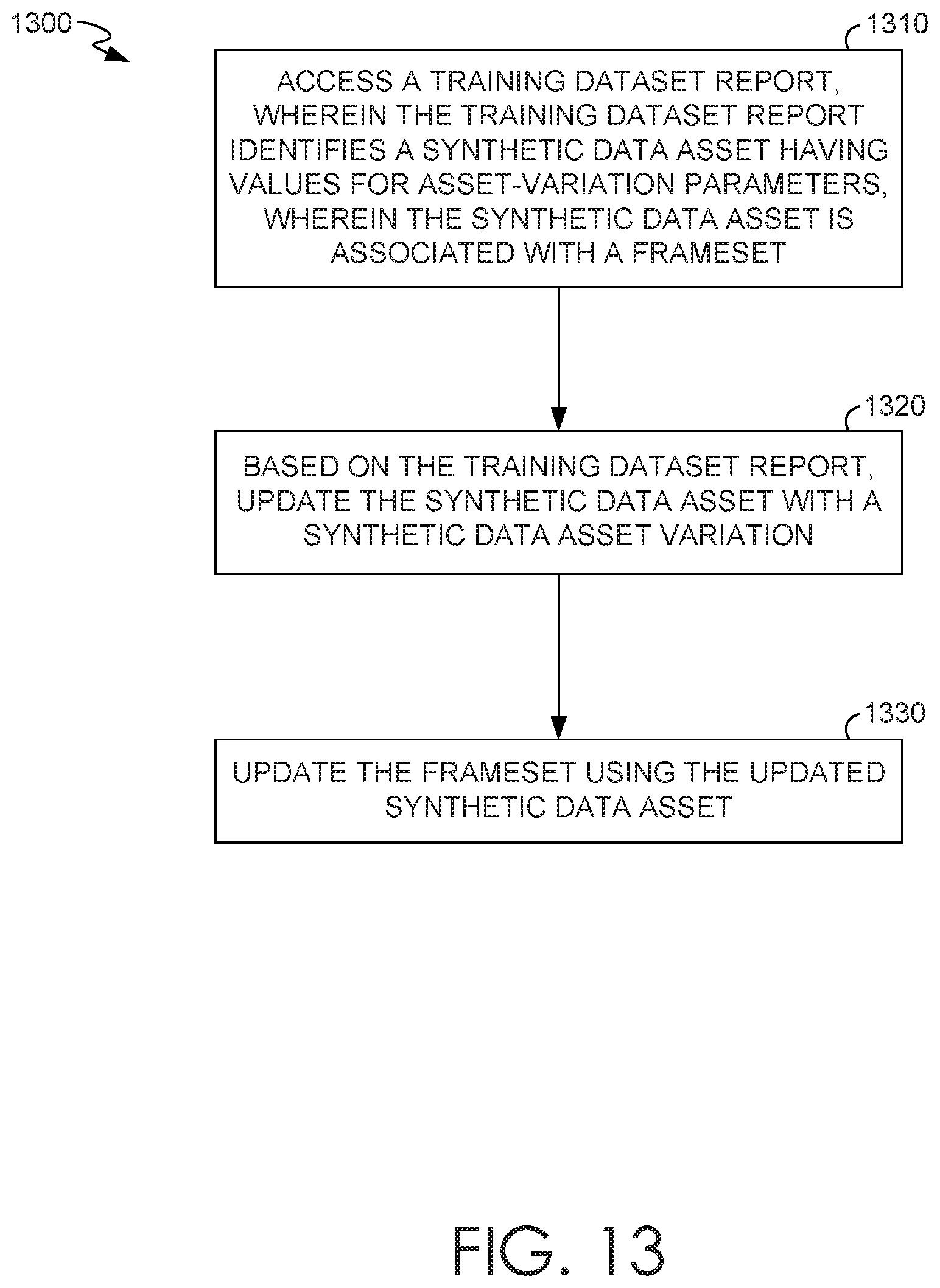 Patent US11836530 Figure 15 – Automatic suggestion of variation parameters and pre-packaged synthetic datasets