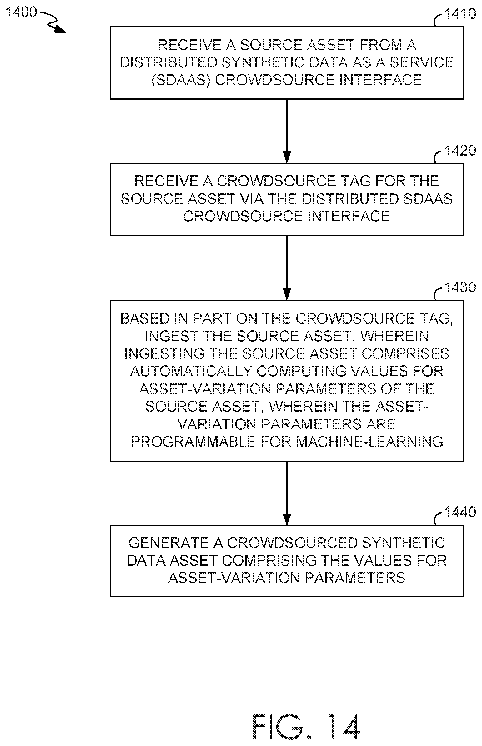 Patent US11836530 Figure 16 – Automatic suggestion of variation parameters and pre-packaged synthetic datasets