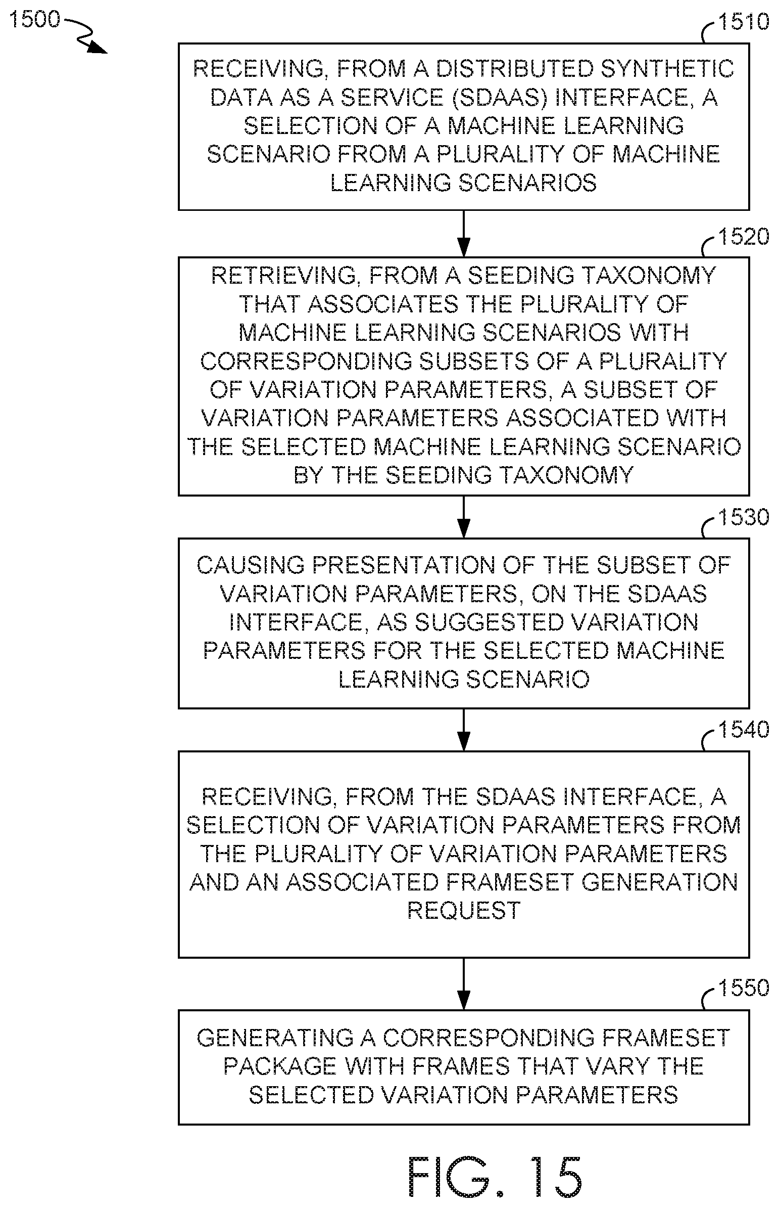 Patent US11836530 Figure 17 – Automatic suggestion of variation parameters and pre-packaged synthetic datasets