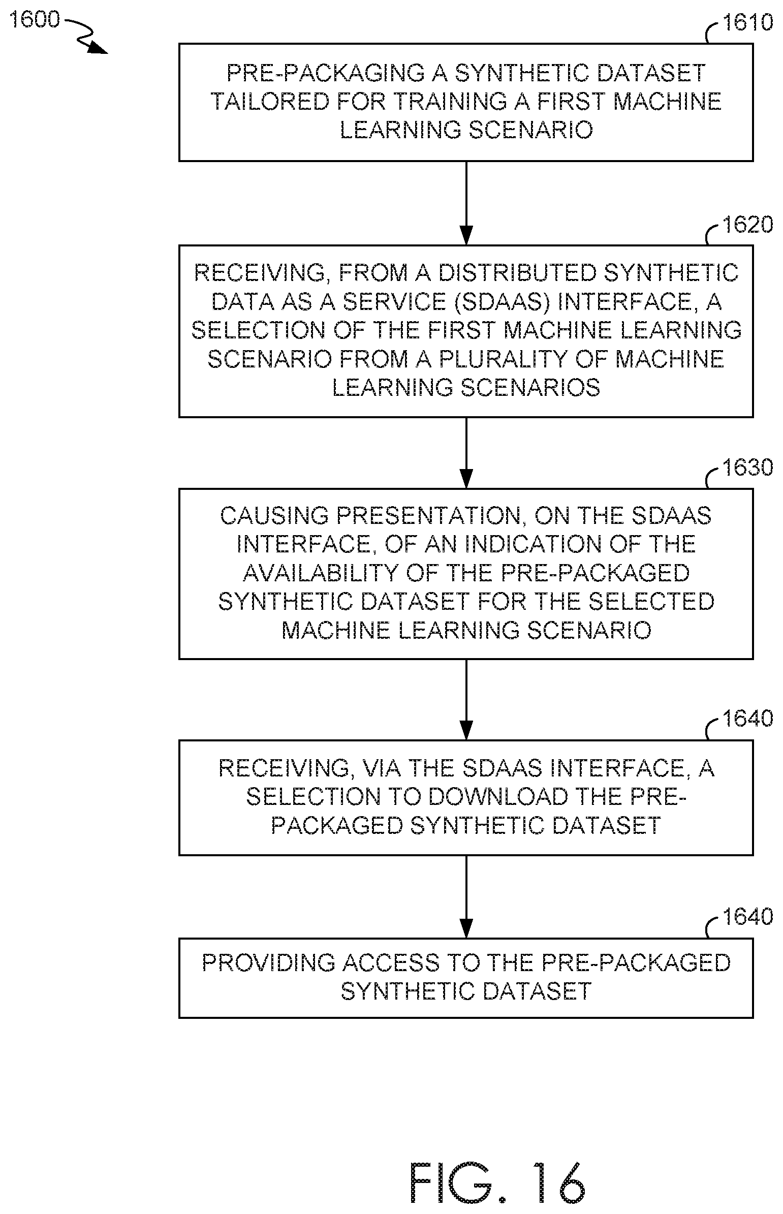Patent US11836530 Figure 18 – Automatic suggestion of variation parameters and pre-packaged synthetic datasets