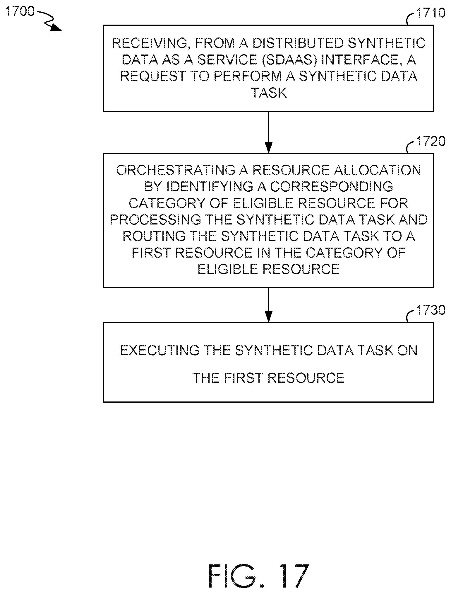 Patent US11836530 Figure 19 – Automatic suggestion of variation parameters and pre-packaged synthetic datasets