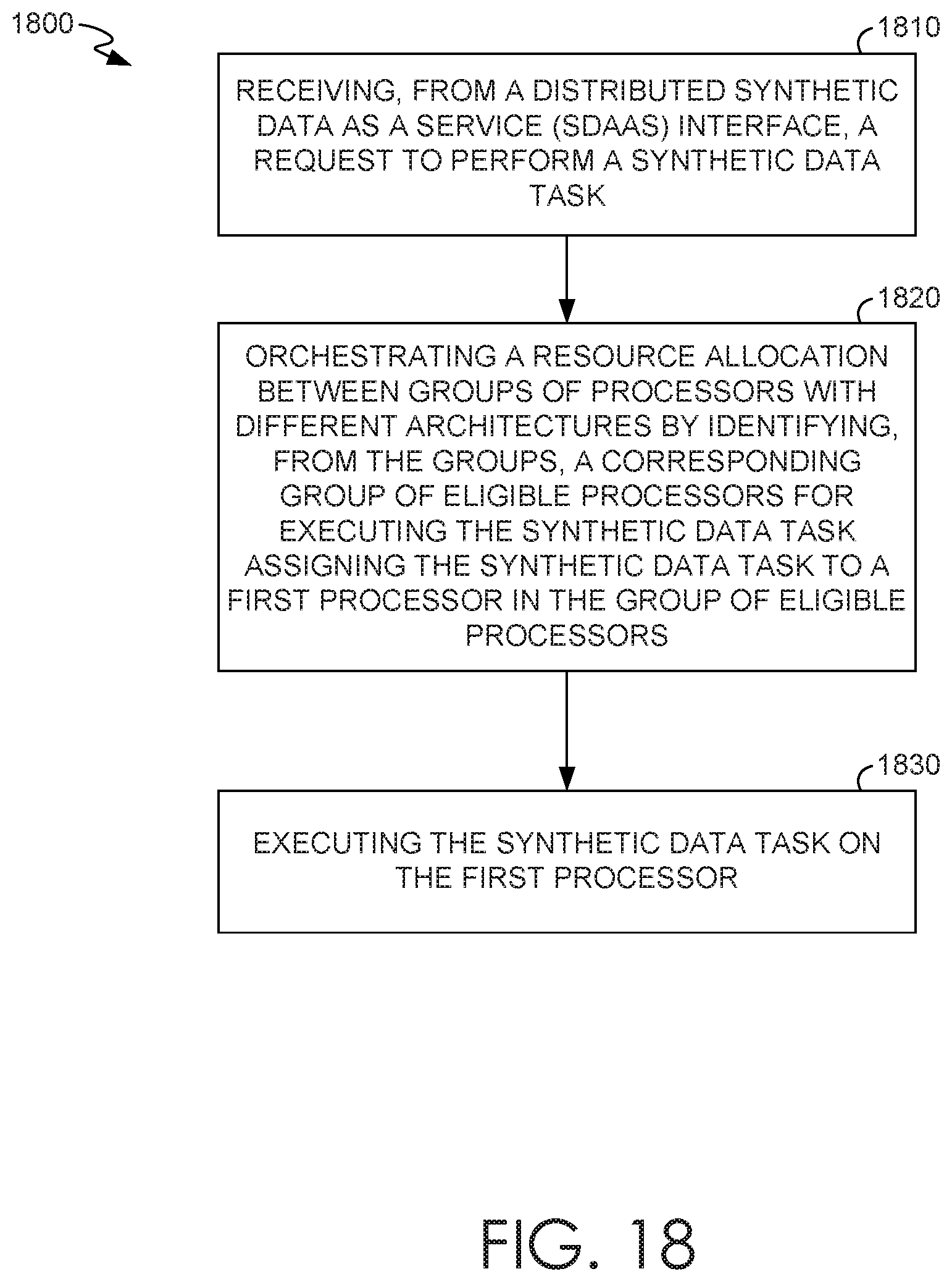 Patent US11836530 Figure 20 – Automatic suggestion of variation parameters and pre-packaged synthetic datasets