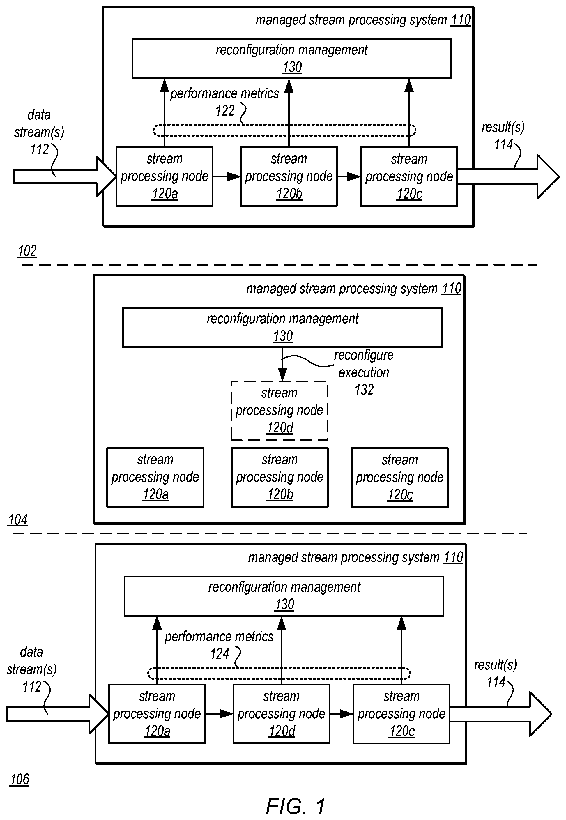 Patent US11836533 Figure 1 – Automated reconfiguration of real time data stream processing