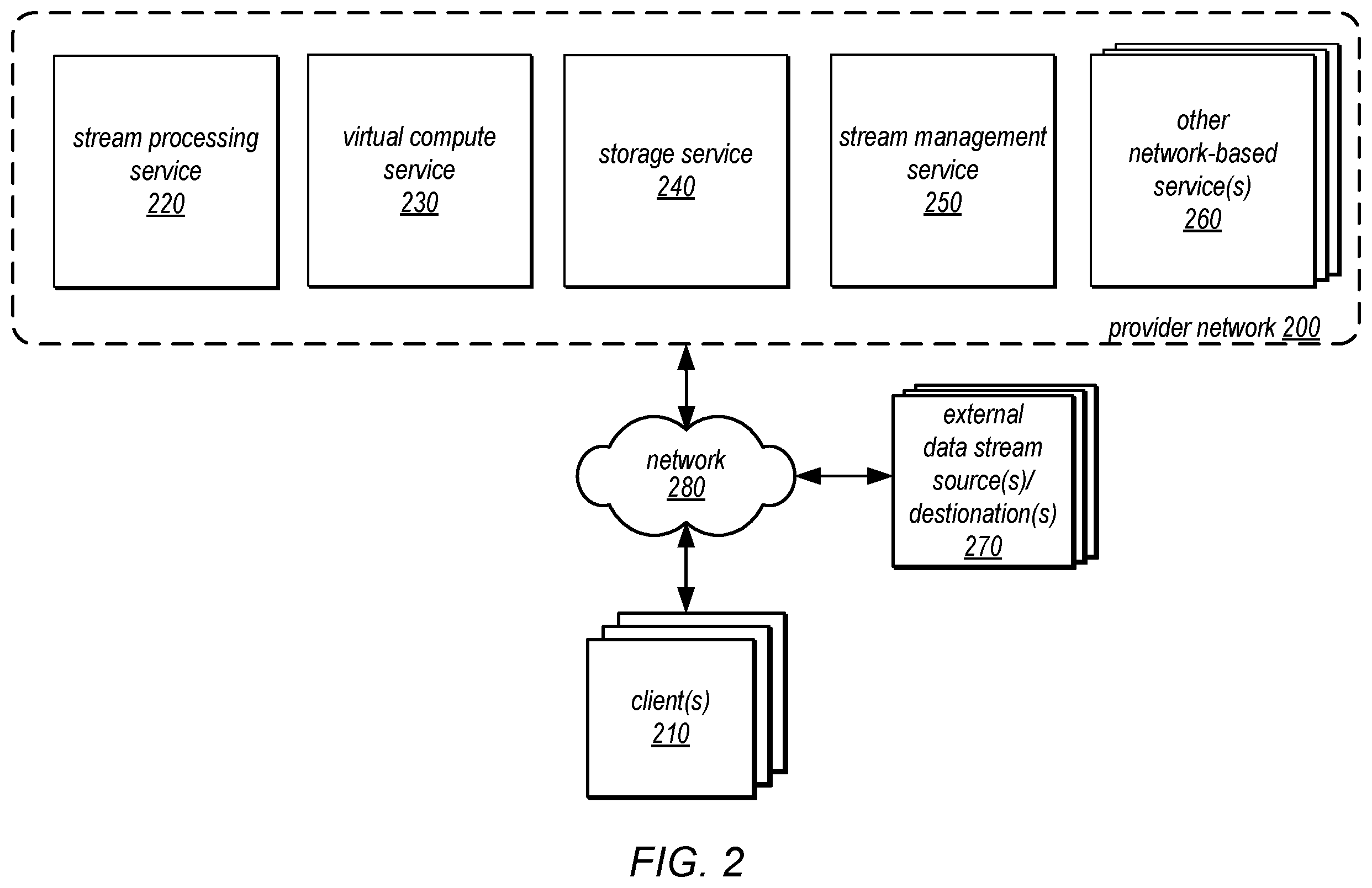 Patent US11836533 Figure 2 – Automated reconfiguration of real time data stream processing