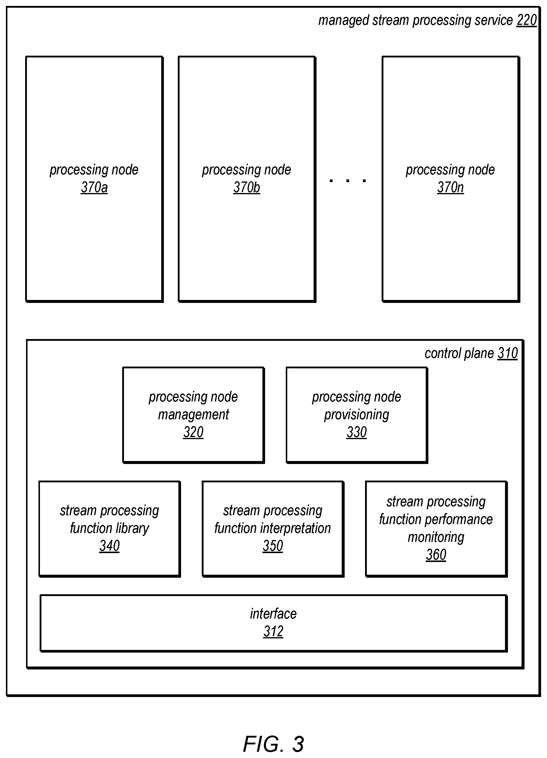 Patent US11836533 Figure 3 – Automated reconfiguration of real time data stream processing