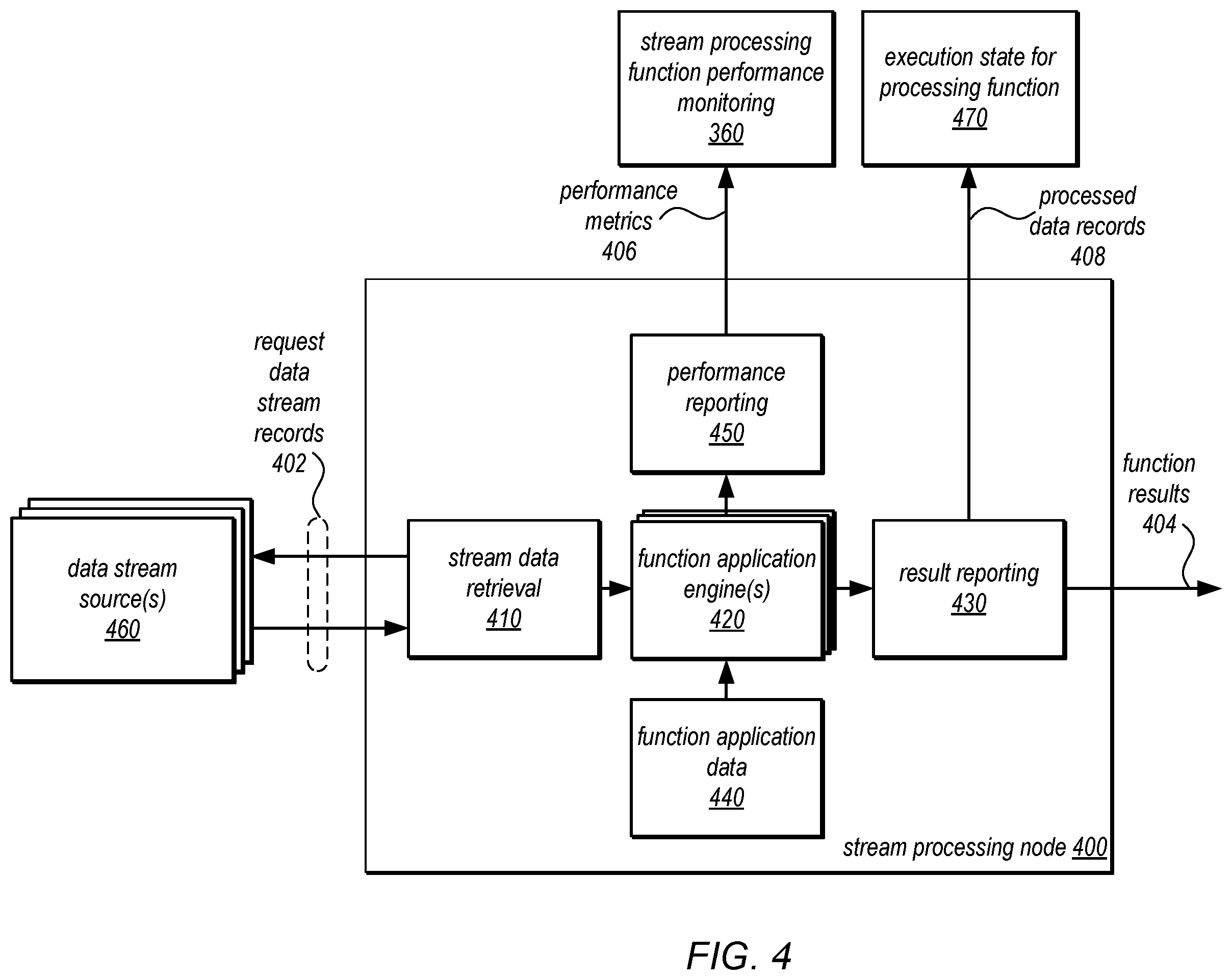 Patent US11836533 Figure 4 – Automated reconfiguration of real time data stream processing