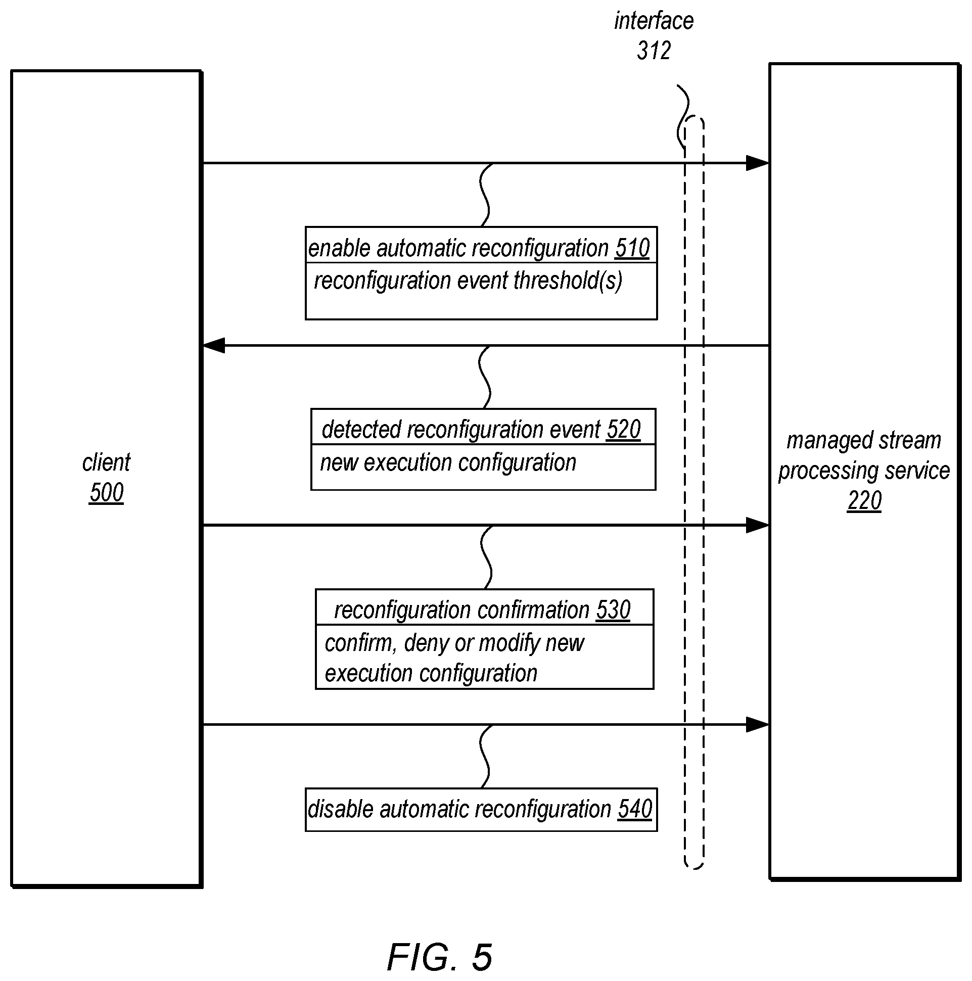Patent US11836533 Figure 5 – Automated reconfiguration of real time data stream processing