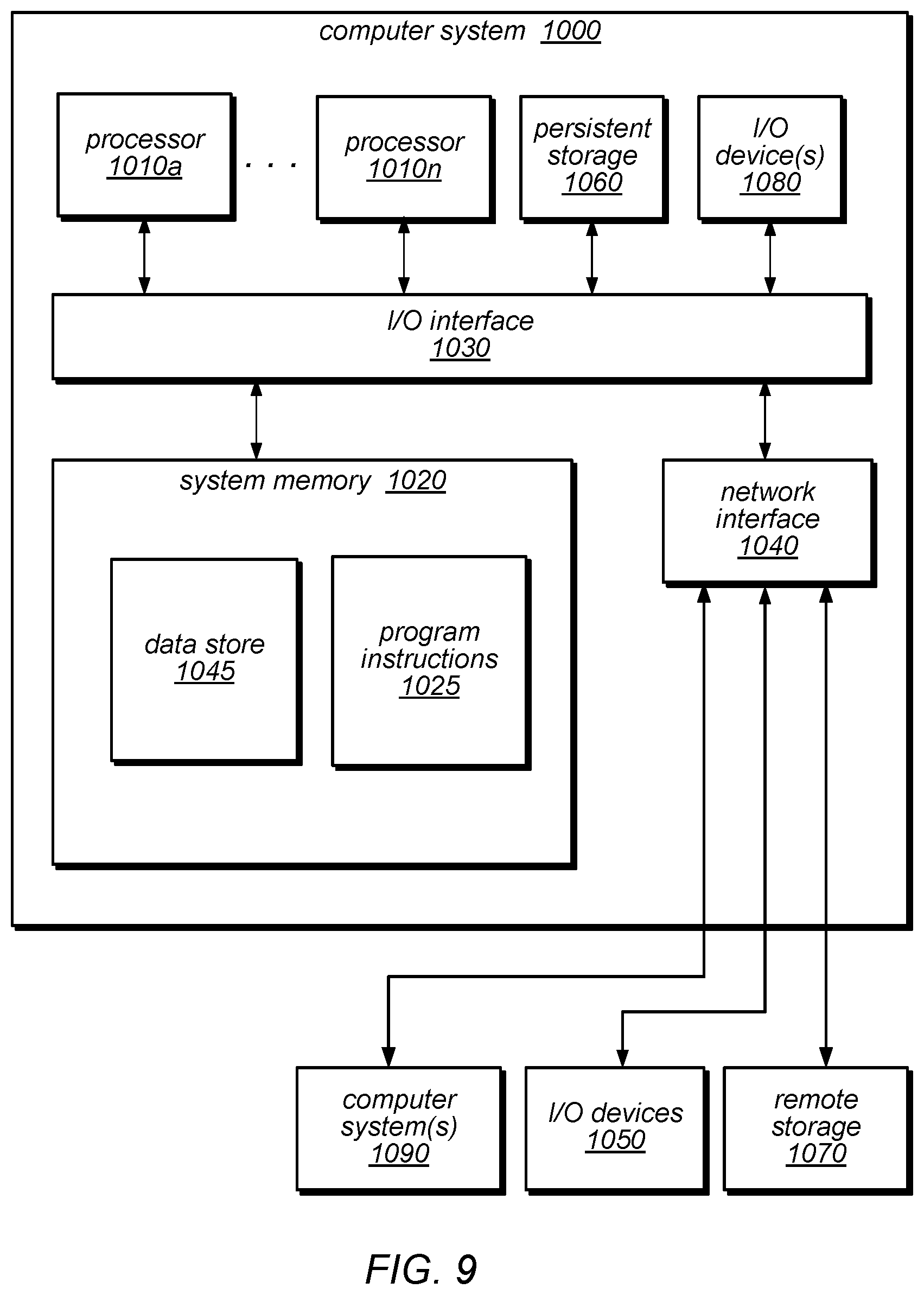 Patent US11836533 Figure 9 – Automated reconfiguration of real time data stream processing