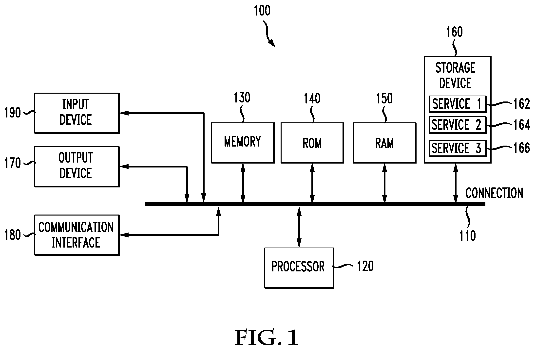 Patent US11836535 Figure 1 – System and method of providing cloud bursting capabilities in a compute environment