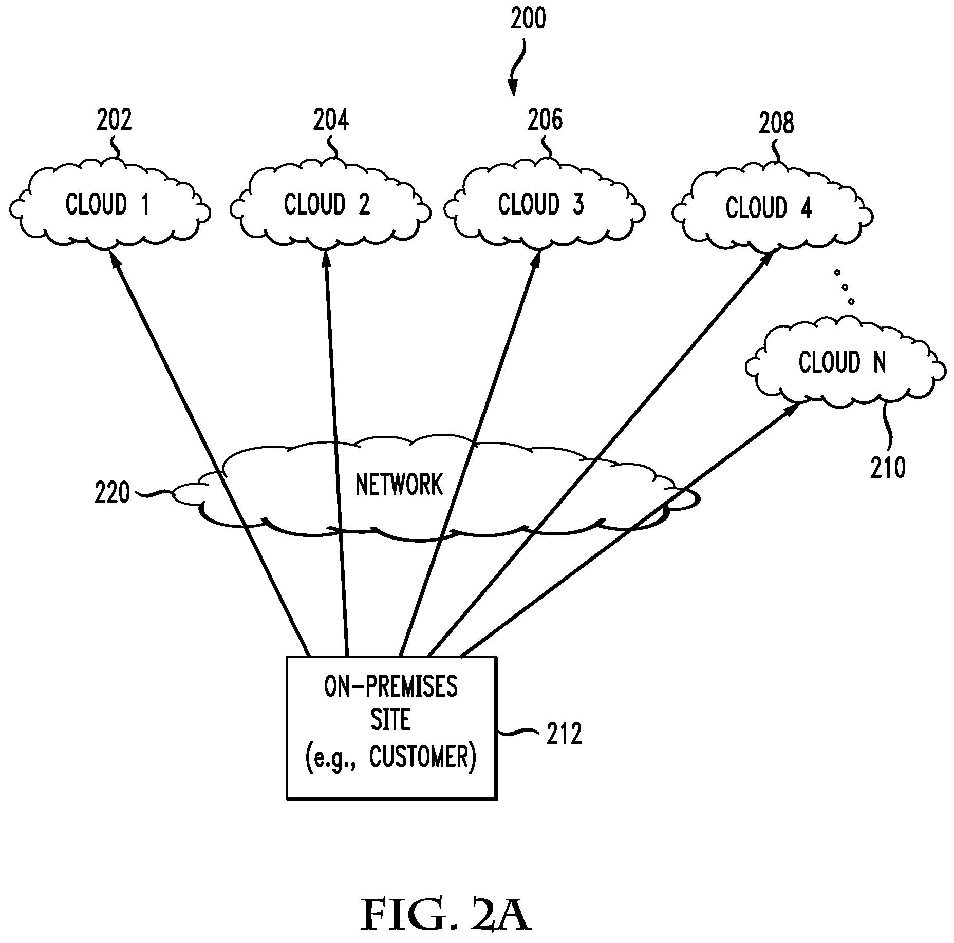 Patent US11836535 Figure 2 – System and method of providing cloud bursting capabilities in a compute environment