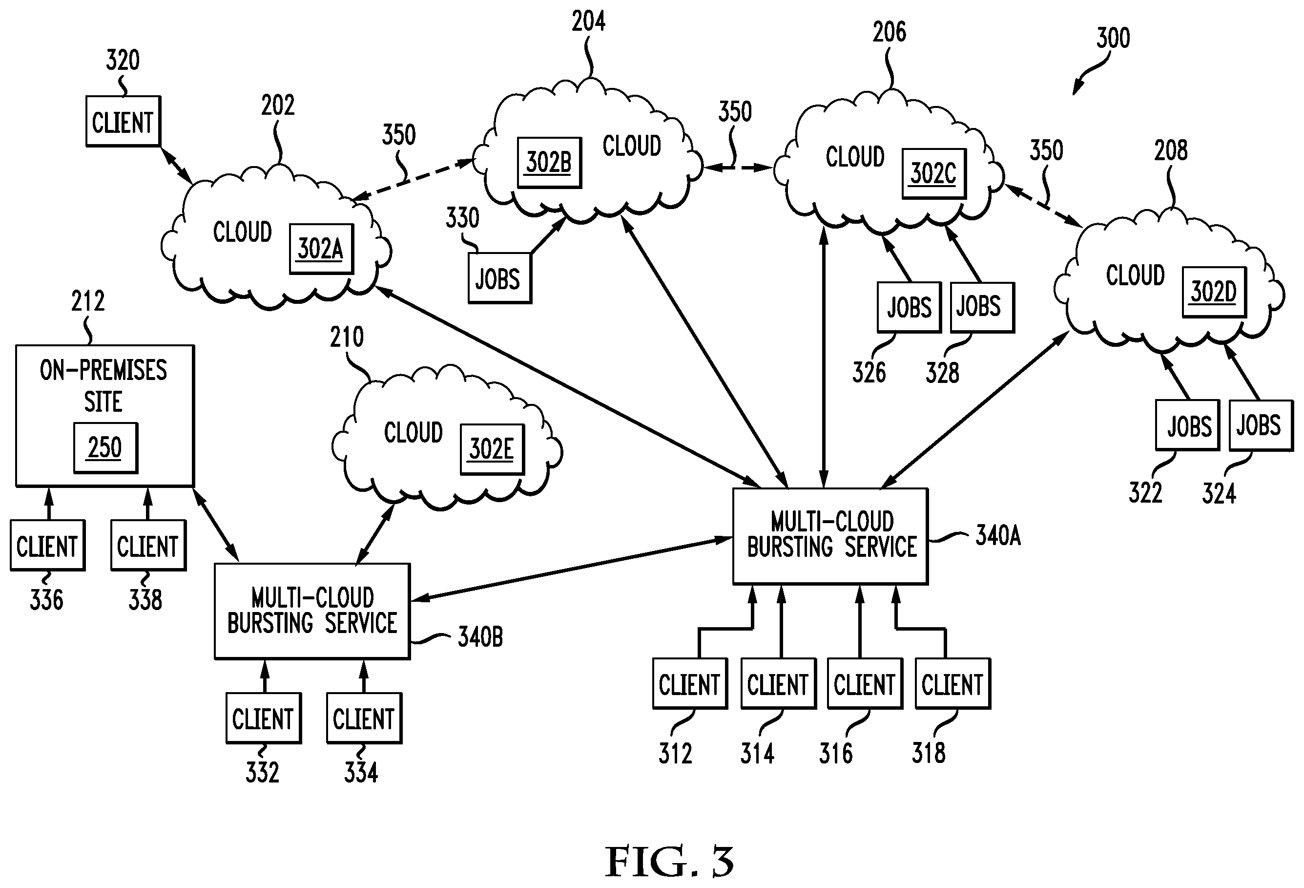 Patent US11836535 Figure 4 – System and method of providing cloud bursting capabilities in a compute environment